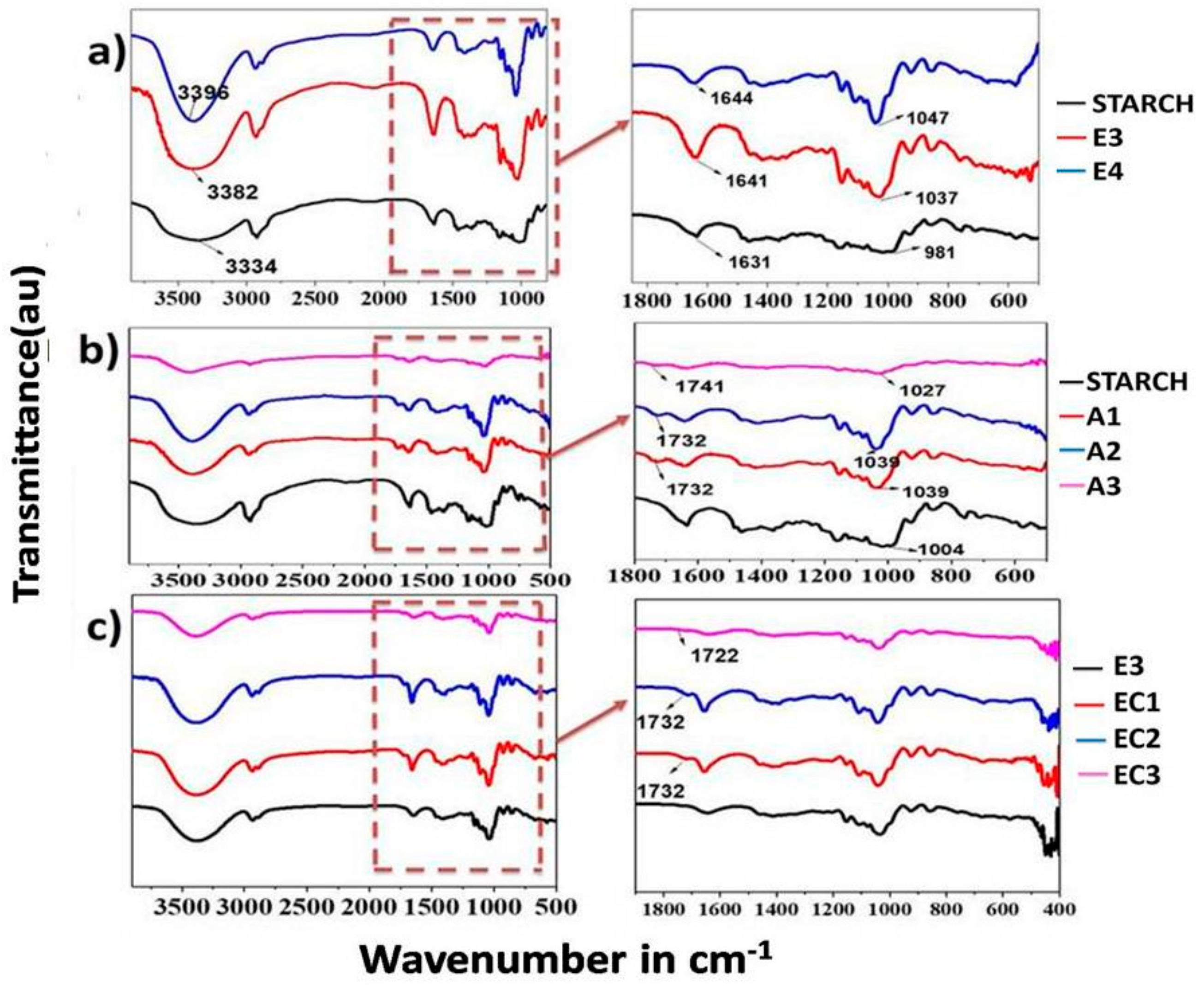 Polymers 09 00667 g005 550