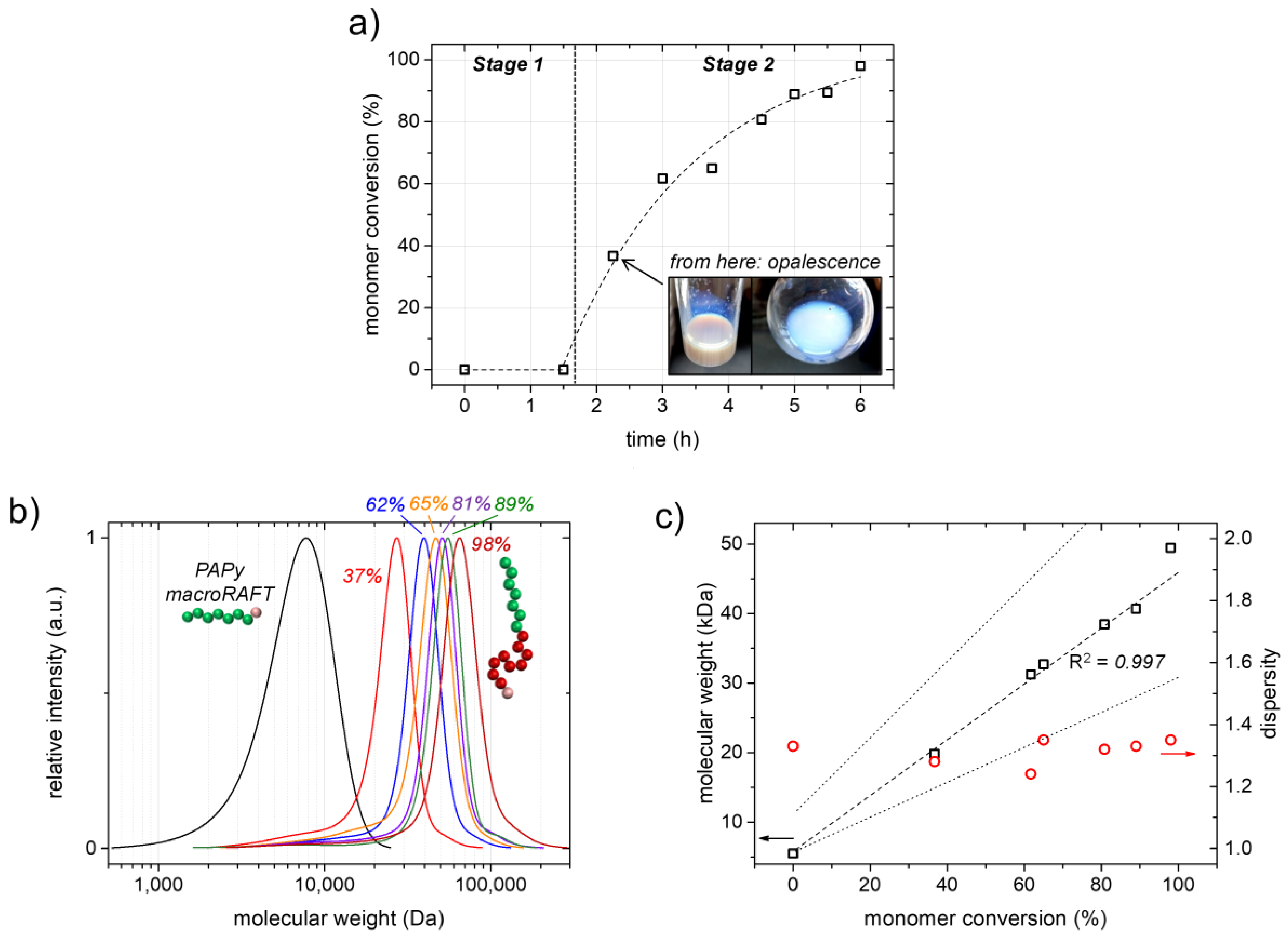 Polymers 09 00668 g004