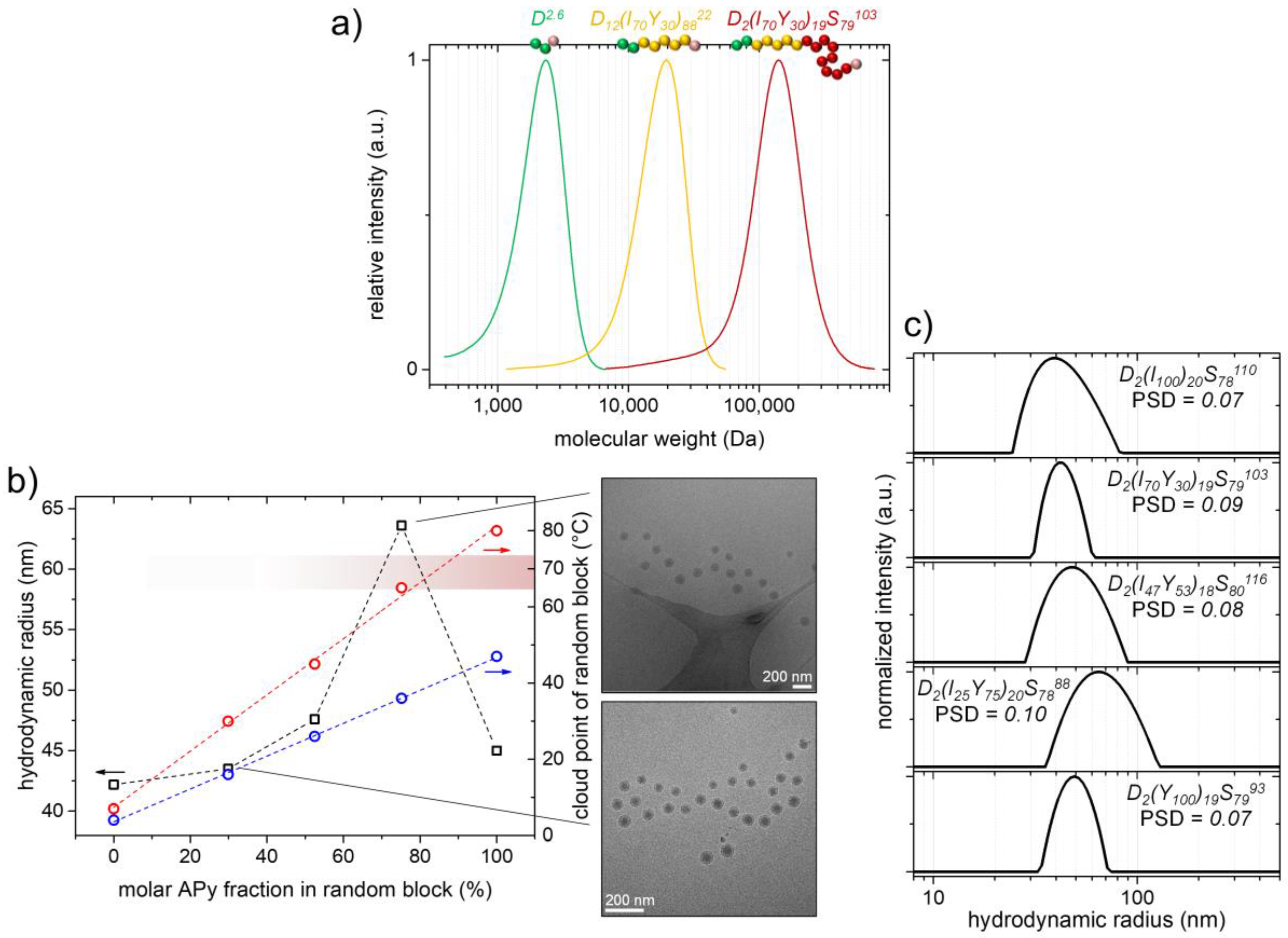 Polymers 09 00668 g006