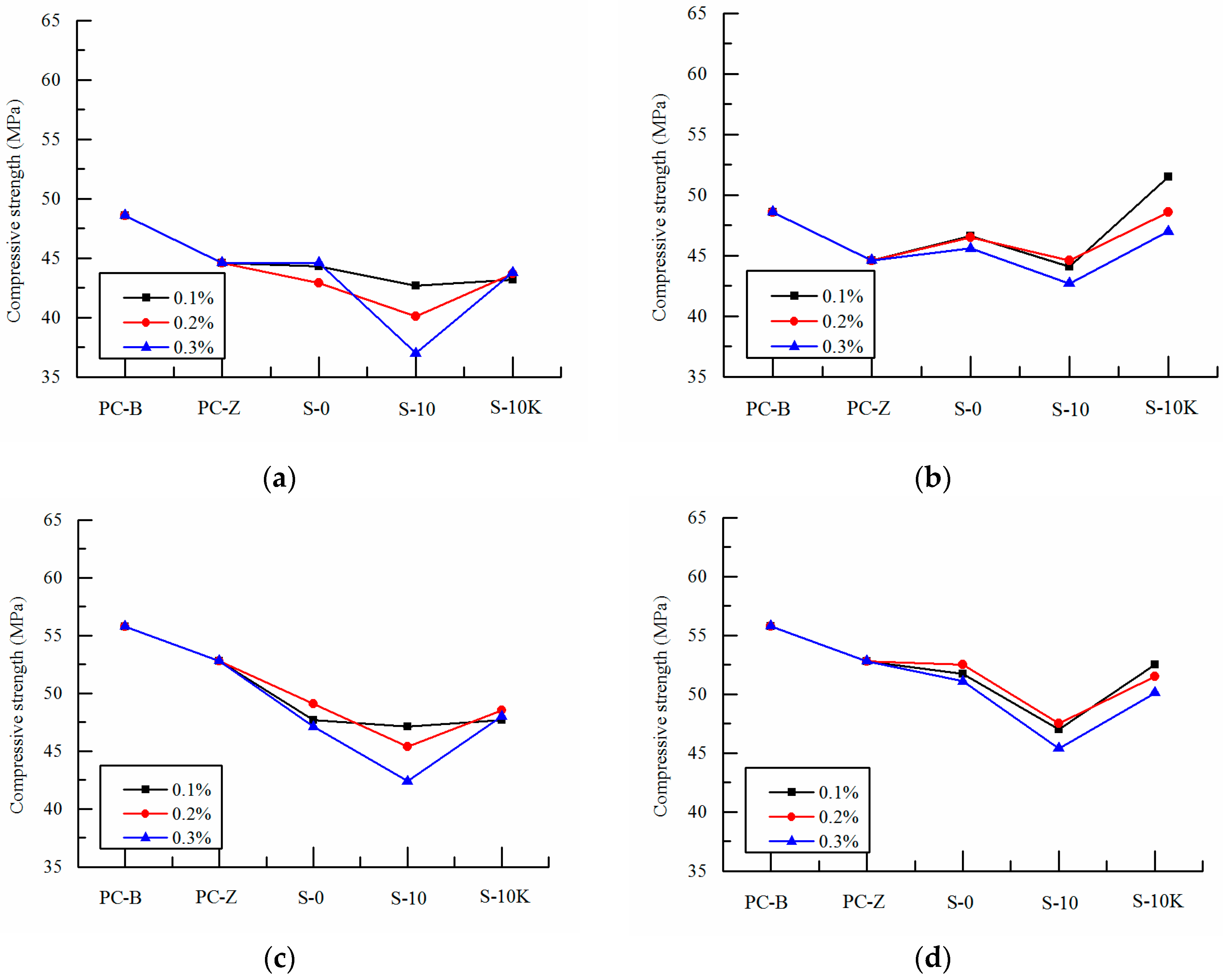 Polymers 09 00672 g003