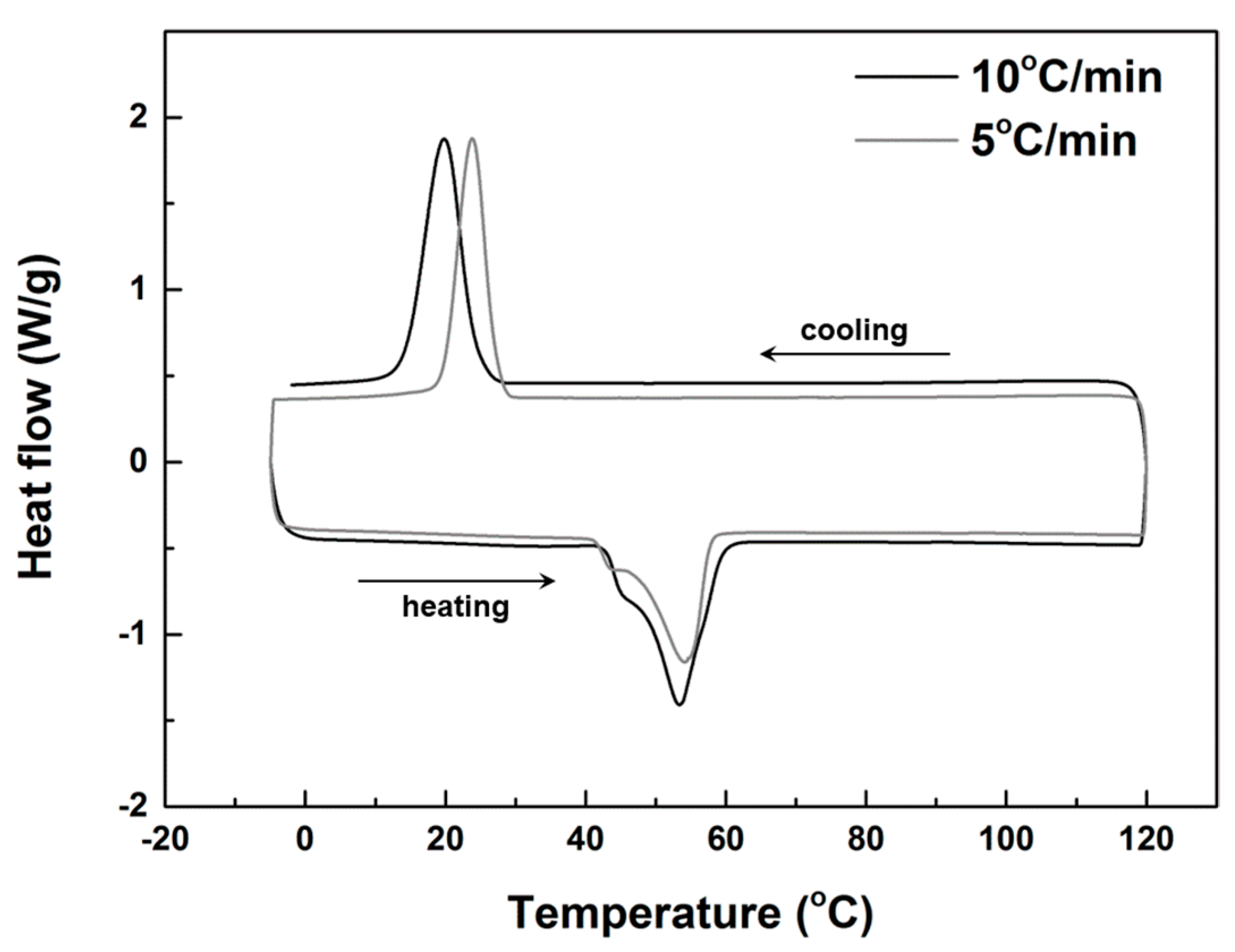 Polymers 09 00674 g002 550