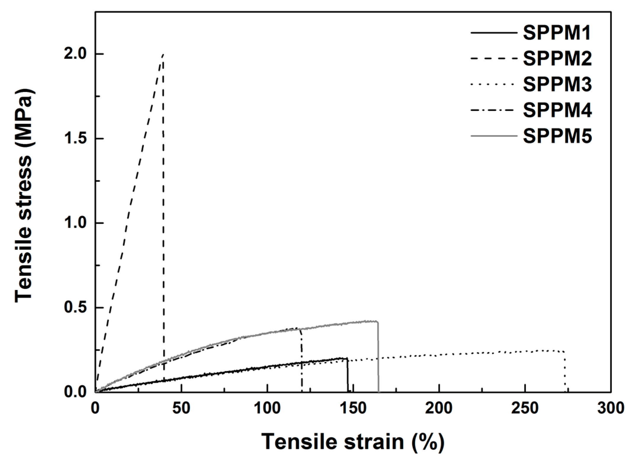 Polymers 09 00674 g004 550