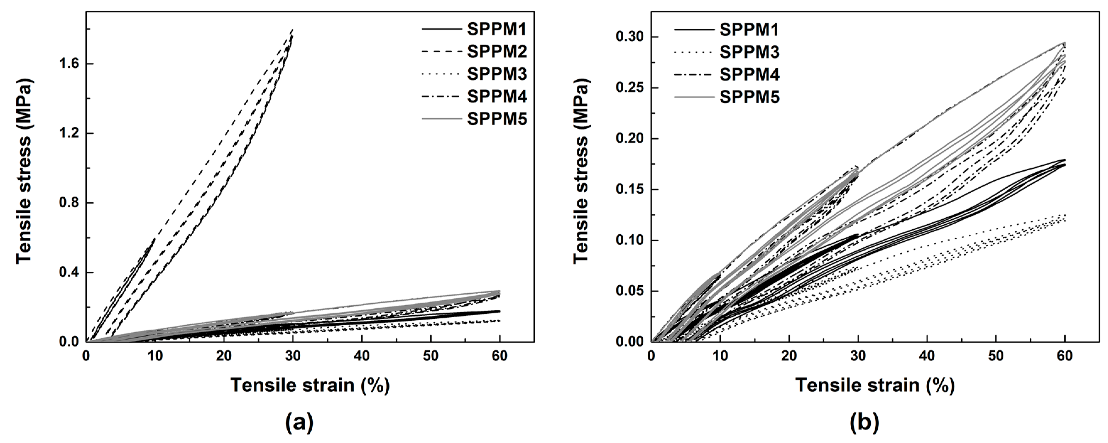 Polymers 09 00674 g005 550