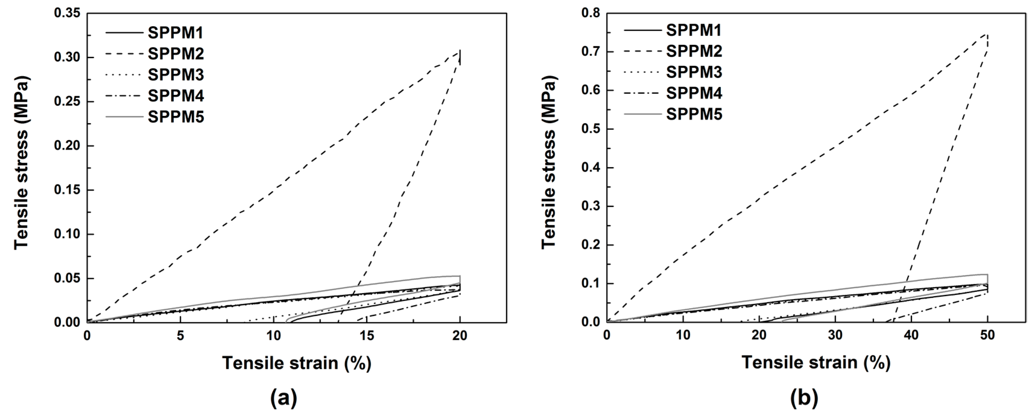 Polymers 09 00674 g006 550