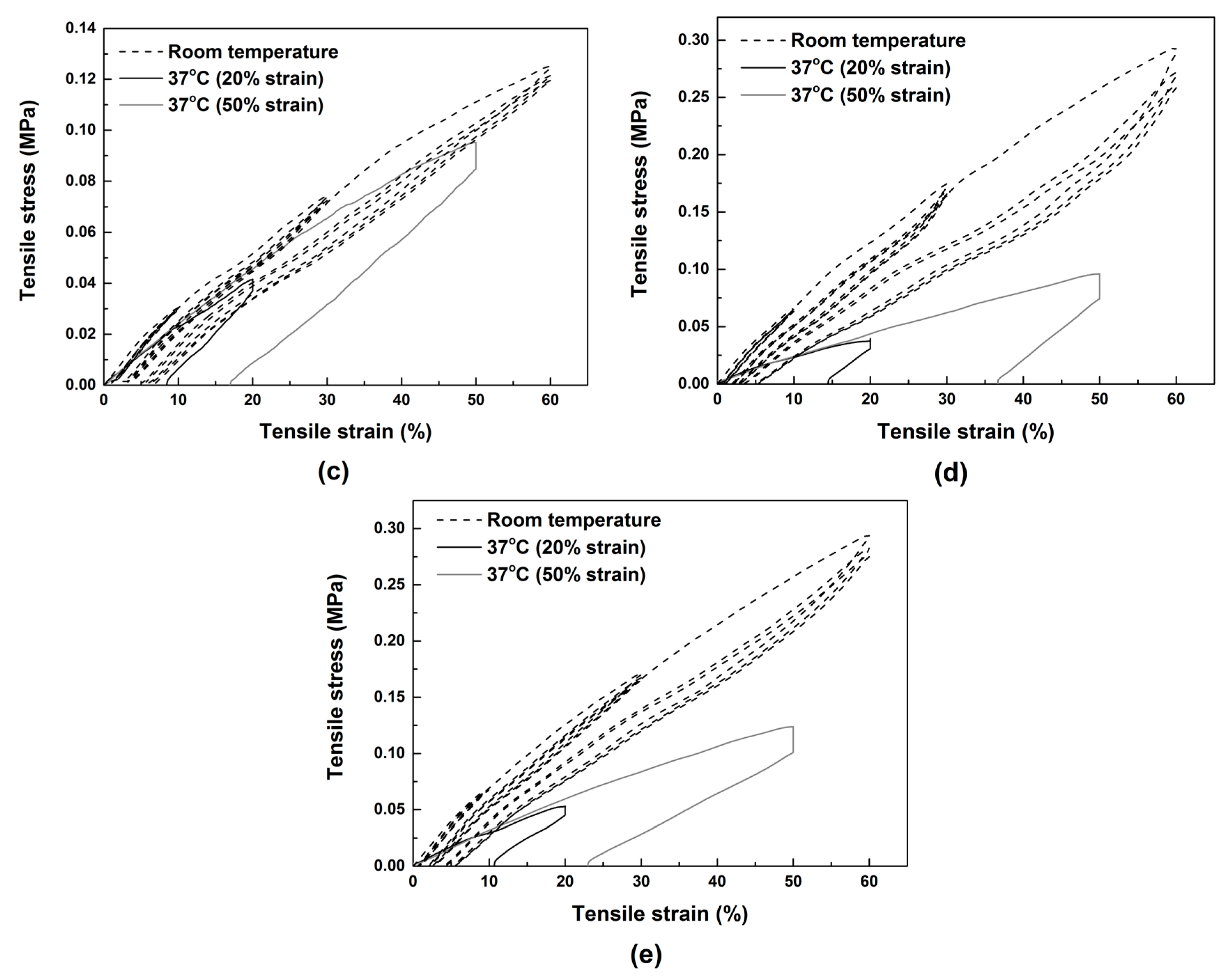 Polymers 09 00674 g007b 550