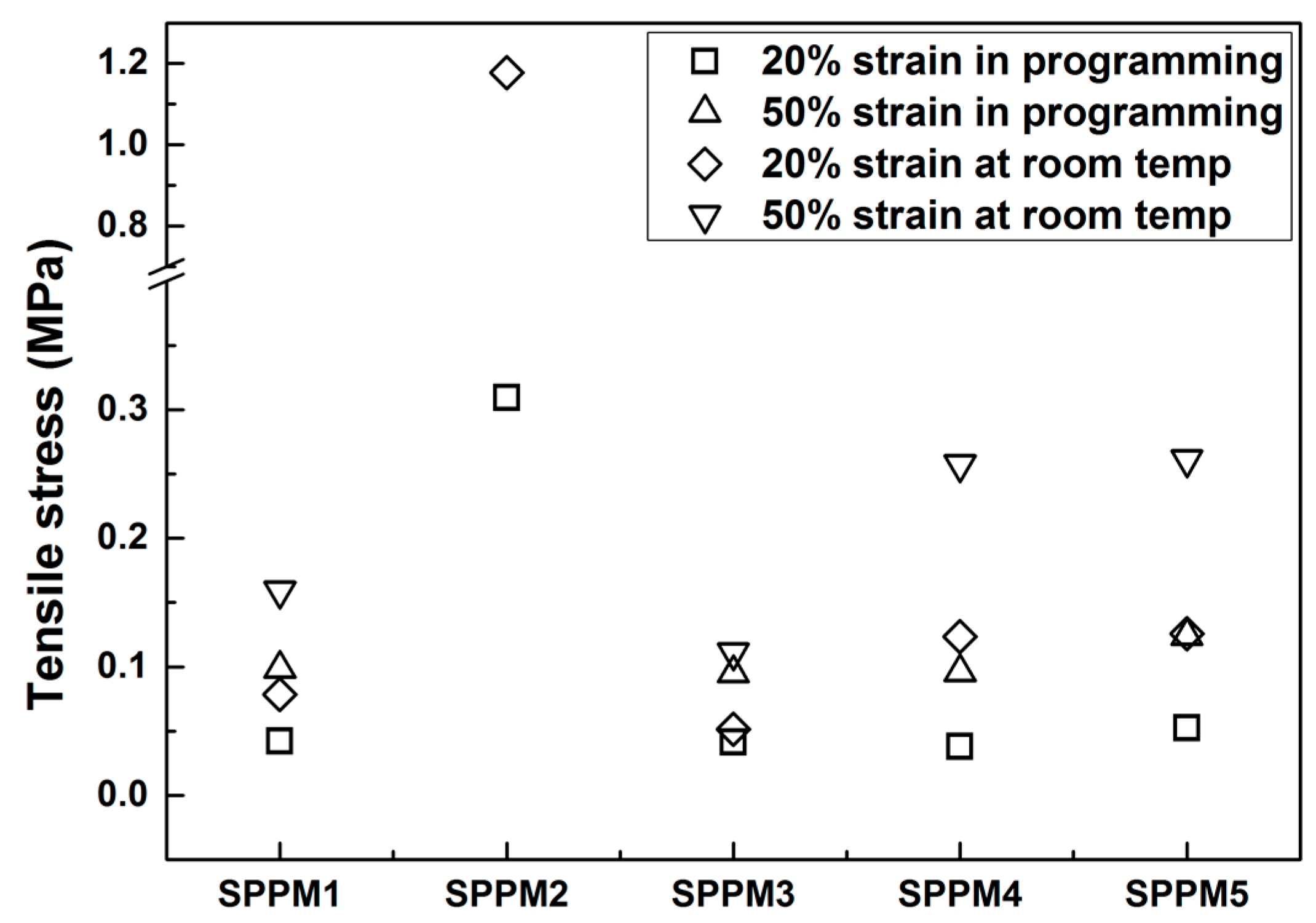 Polymers 09 00674 g008 550