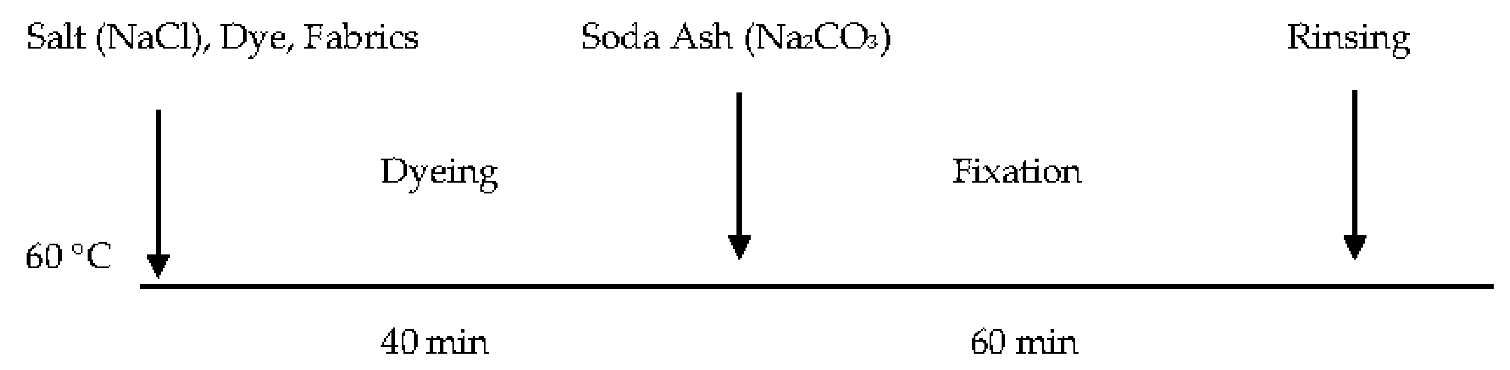 Polymers 09 00678 g001 550