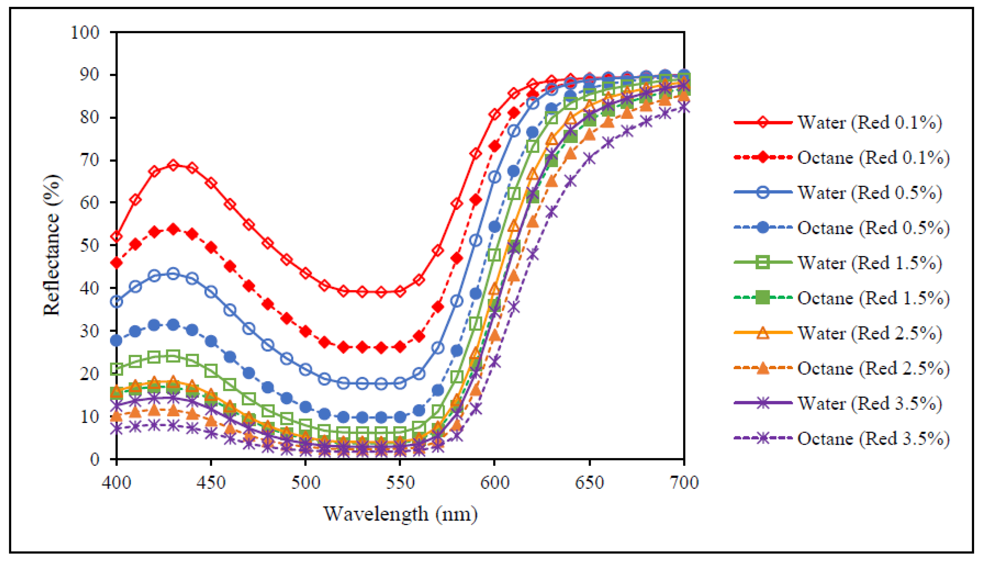 Polymers 09 00678 g003 550