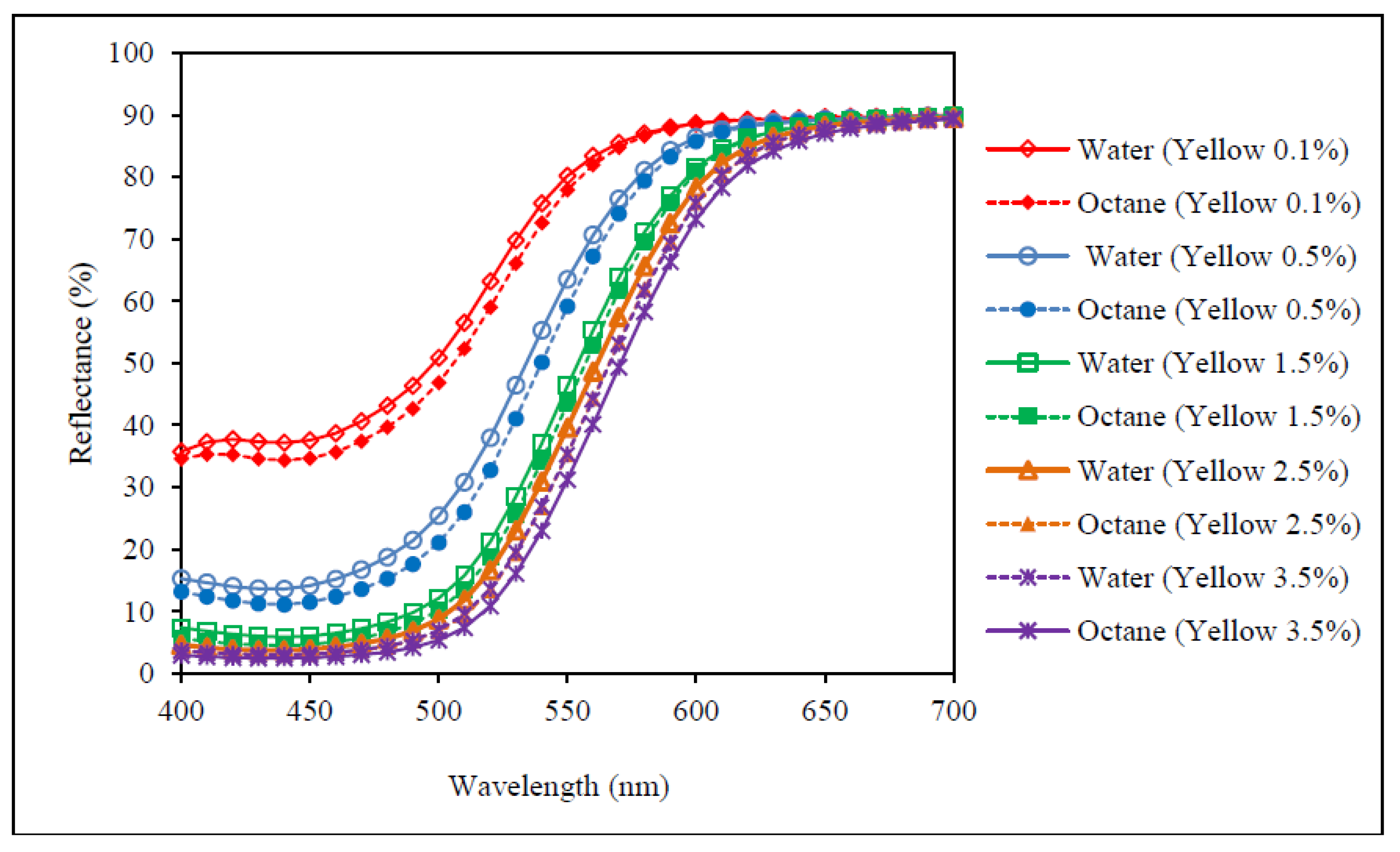Polymers 09 00678 g004 550