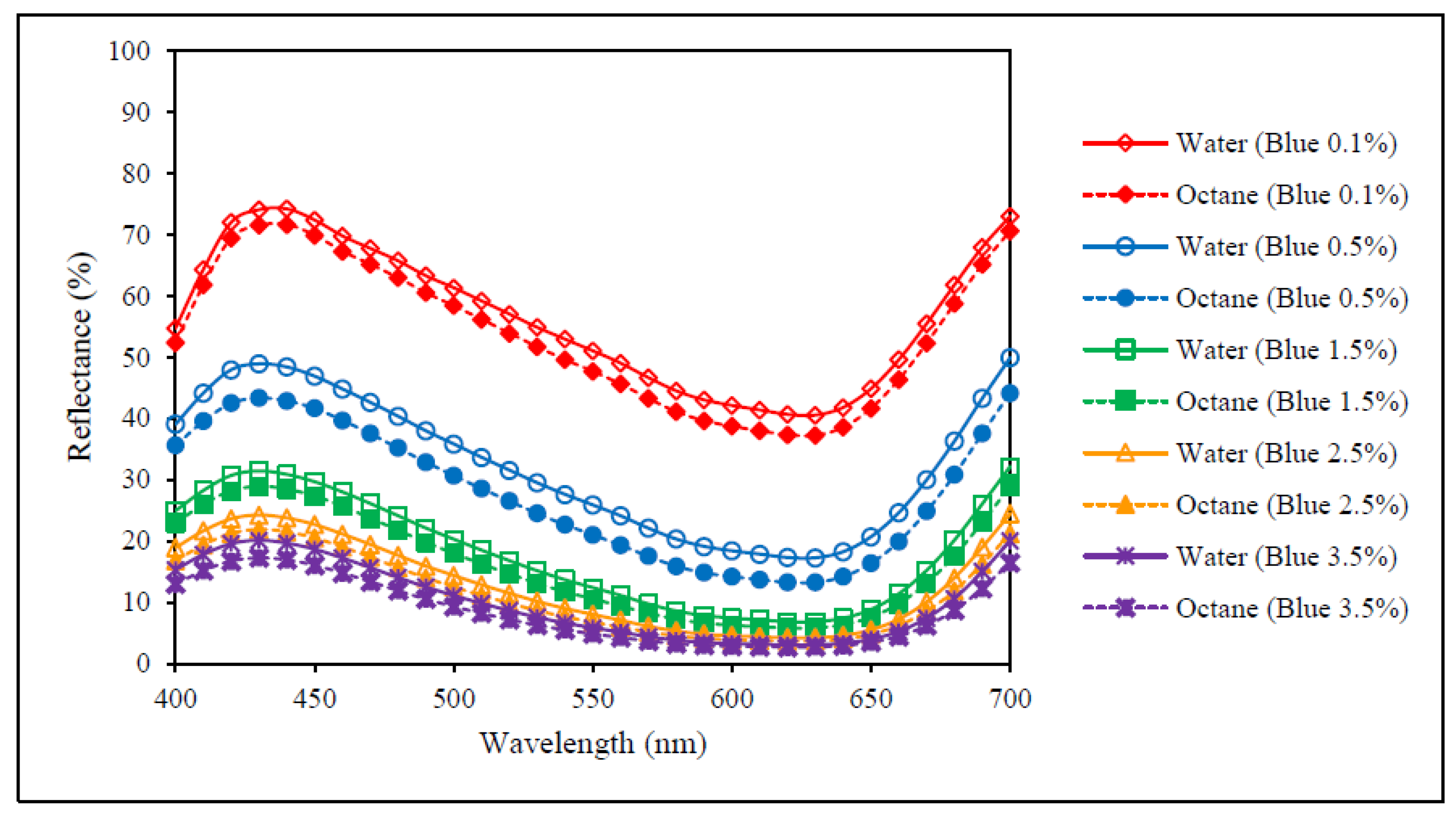Polymers 09 00678 g005 550