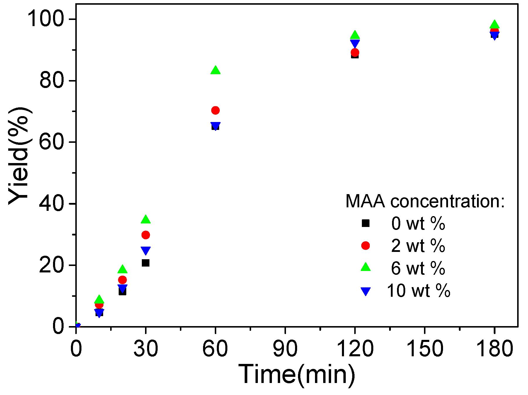 Polymers 09 00681 g002