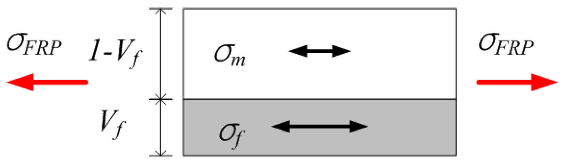 Polymers 09 00682 g001 550