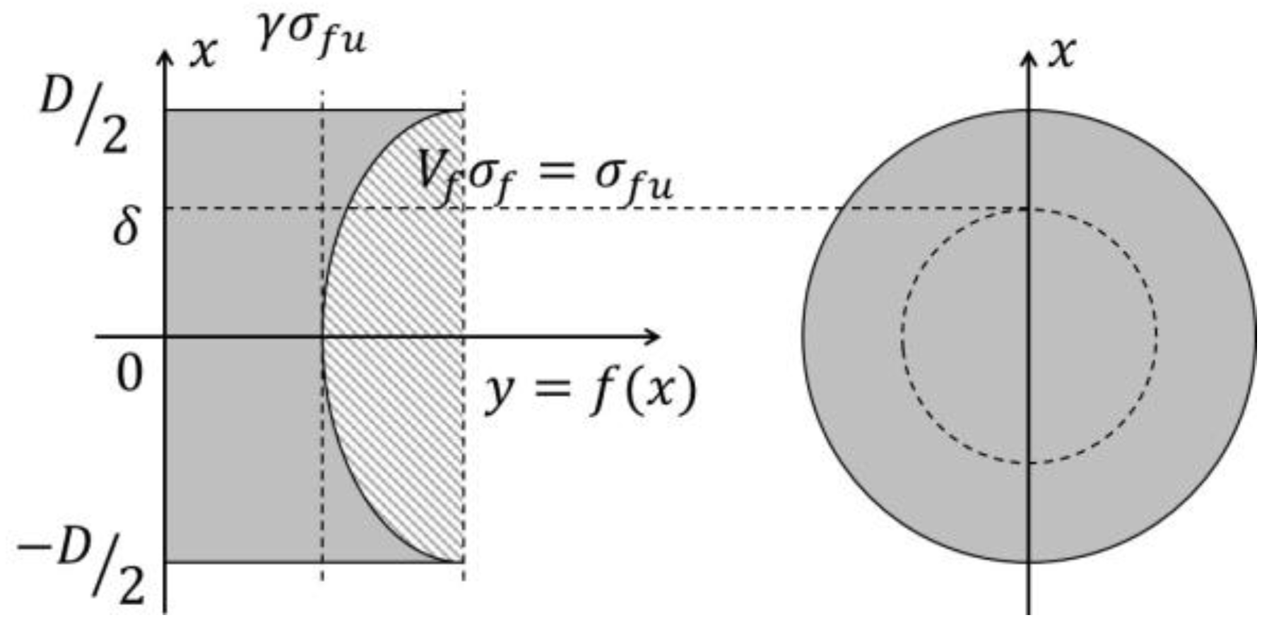 Polymers 09 00682 g004 550