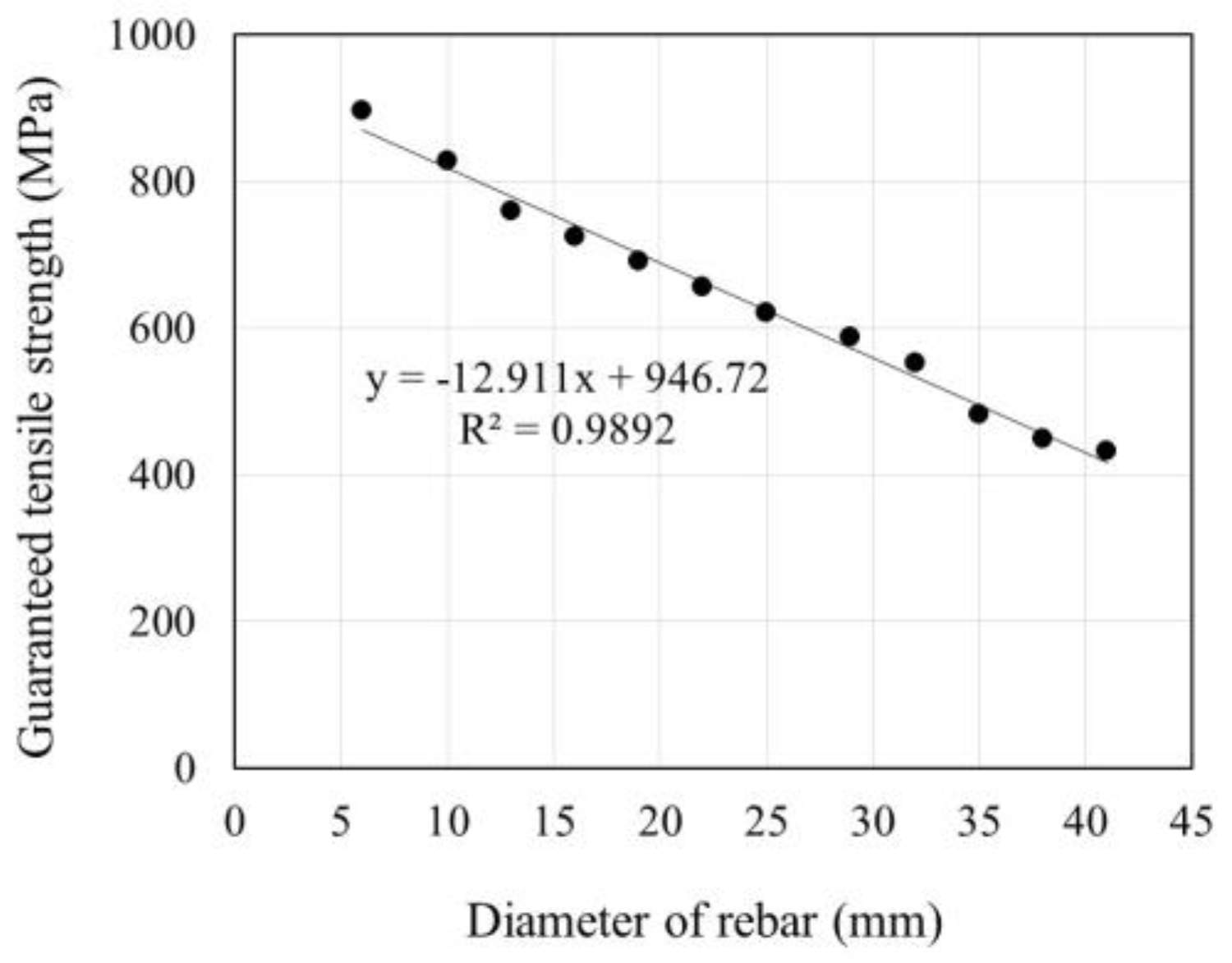 Polymers 09 00682 g011 550
