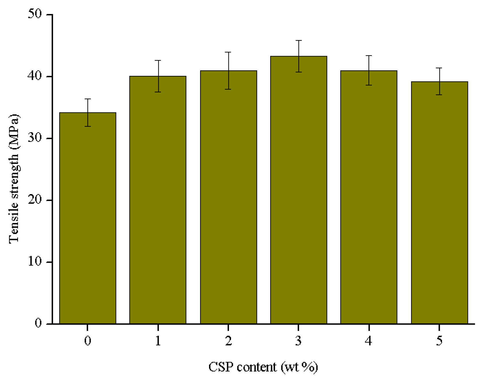 Polymers 09 00684 g005 Polymers 09 00684 g005
