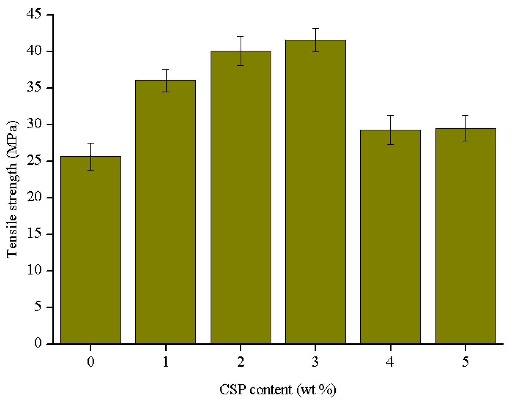 Polymers 09 00684 g007 Polymers 09 00684 g007