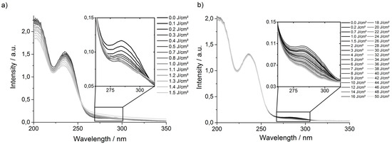 Polymers Free Full Text On The Limits Of Benzophenone As Cross Linker For Surface Attached Polymer Hydrogels Html