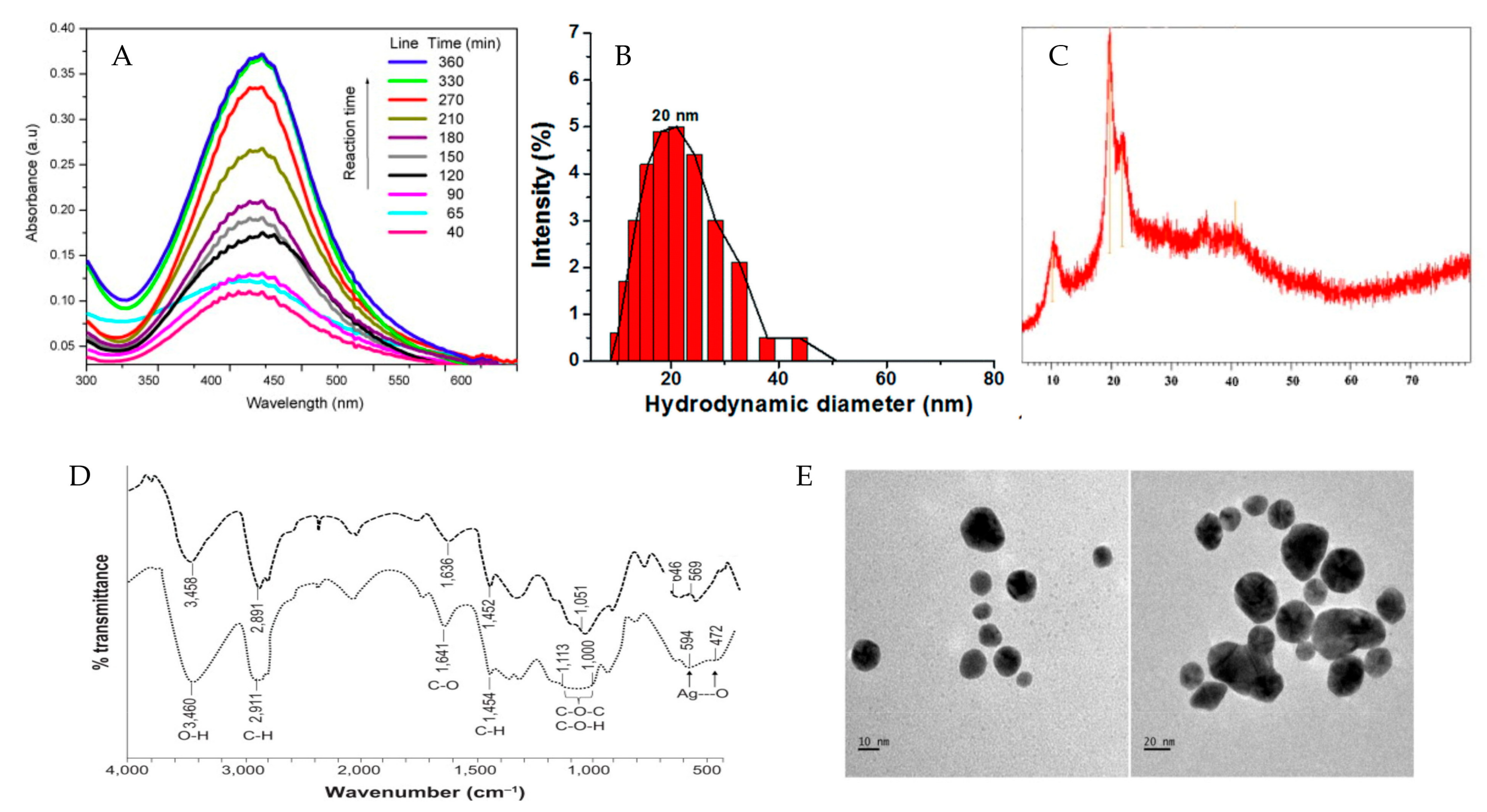 Polymers 09 00689 g003