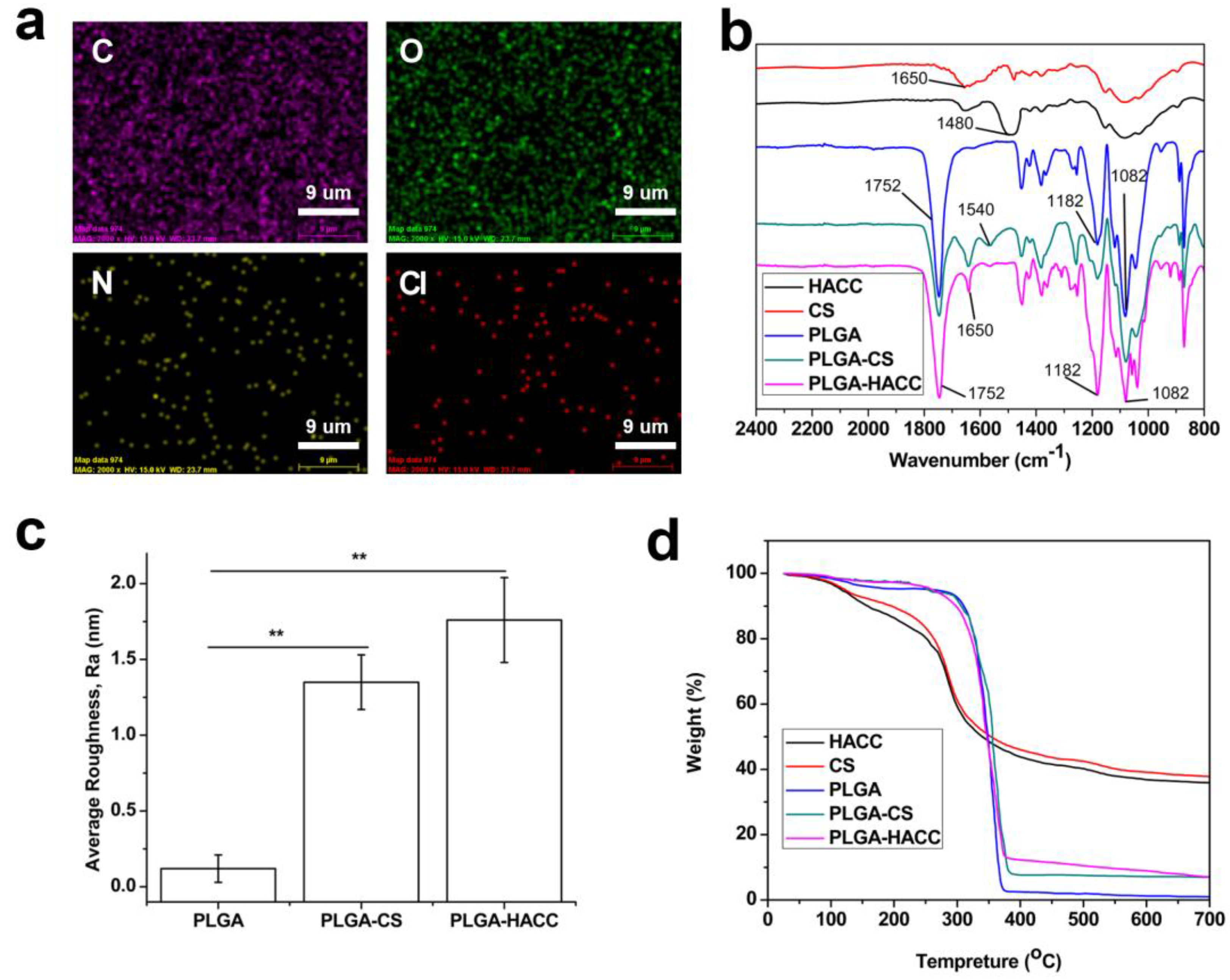 Polymers 09 00697 g002