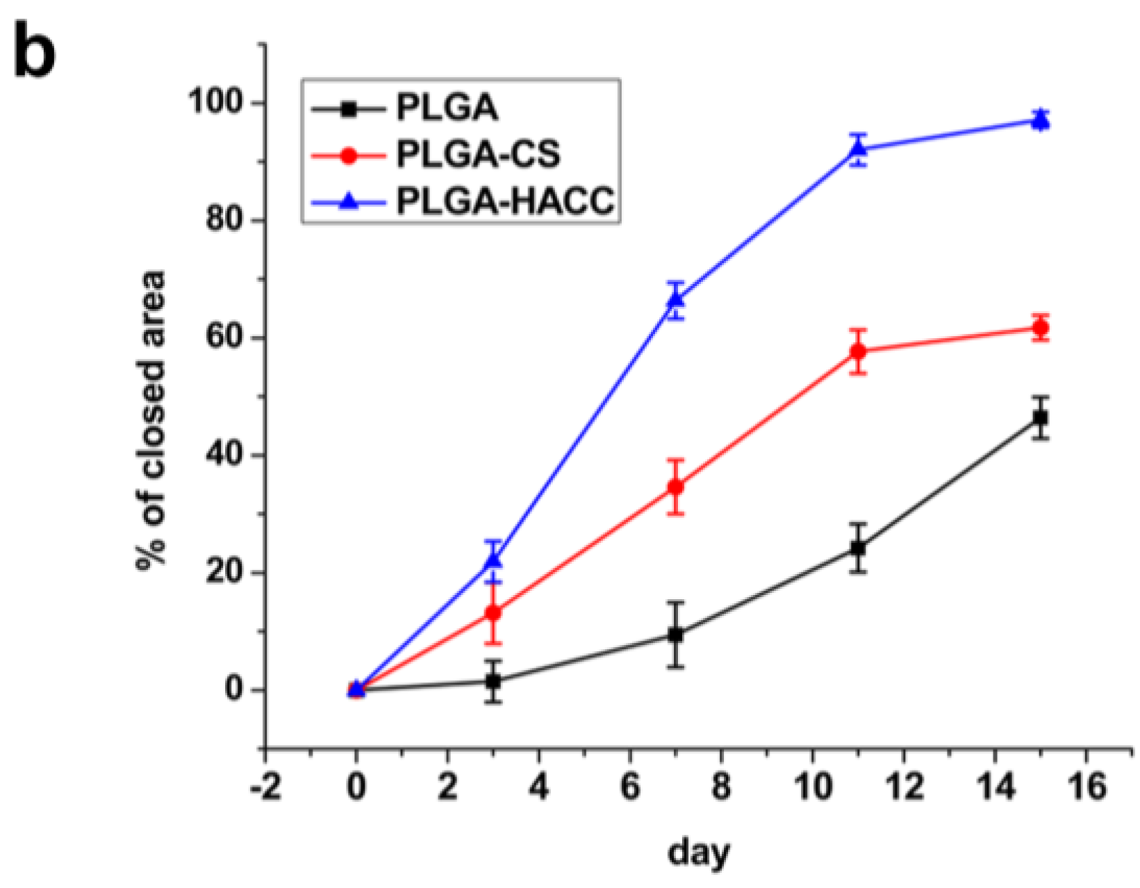 Polymers 09 00697 g007b
