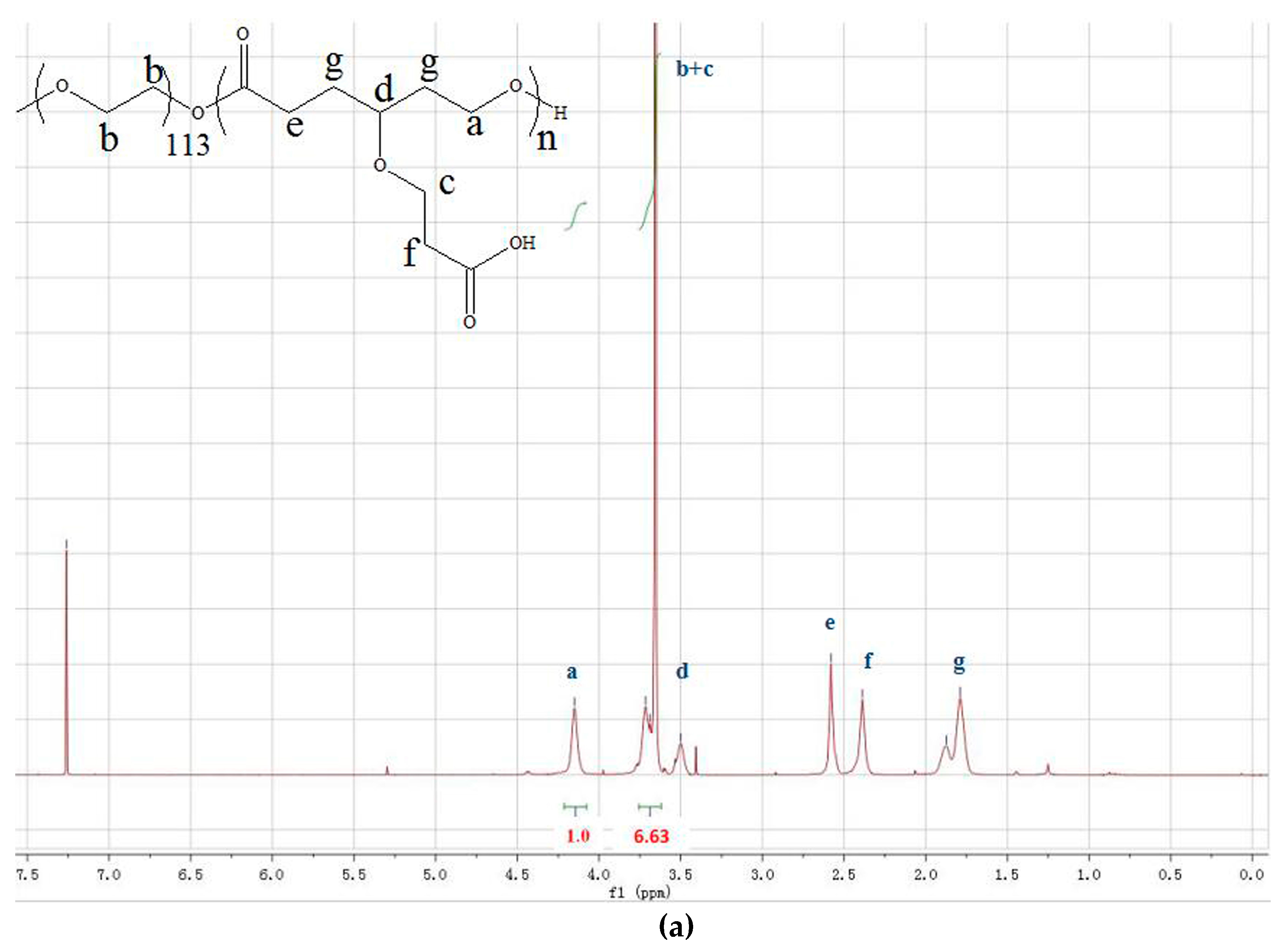 Polymers 09 00698 g001a