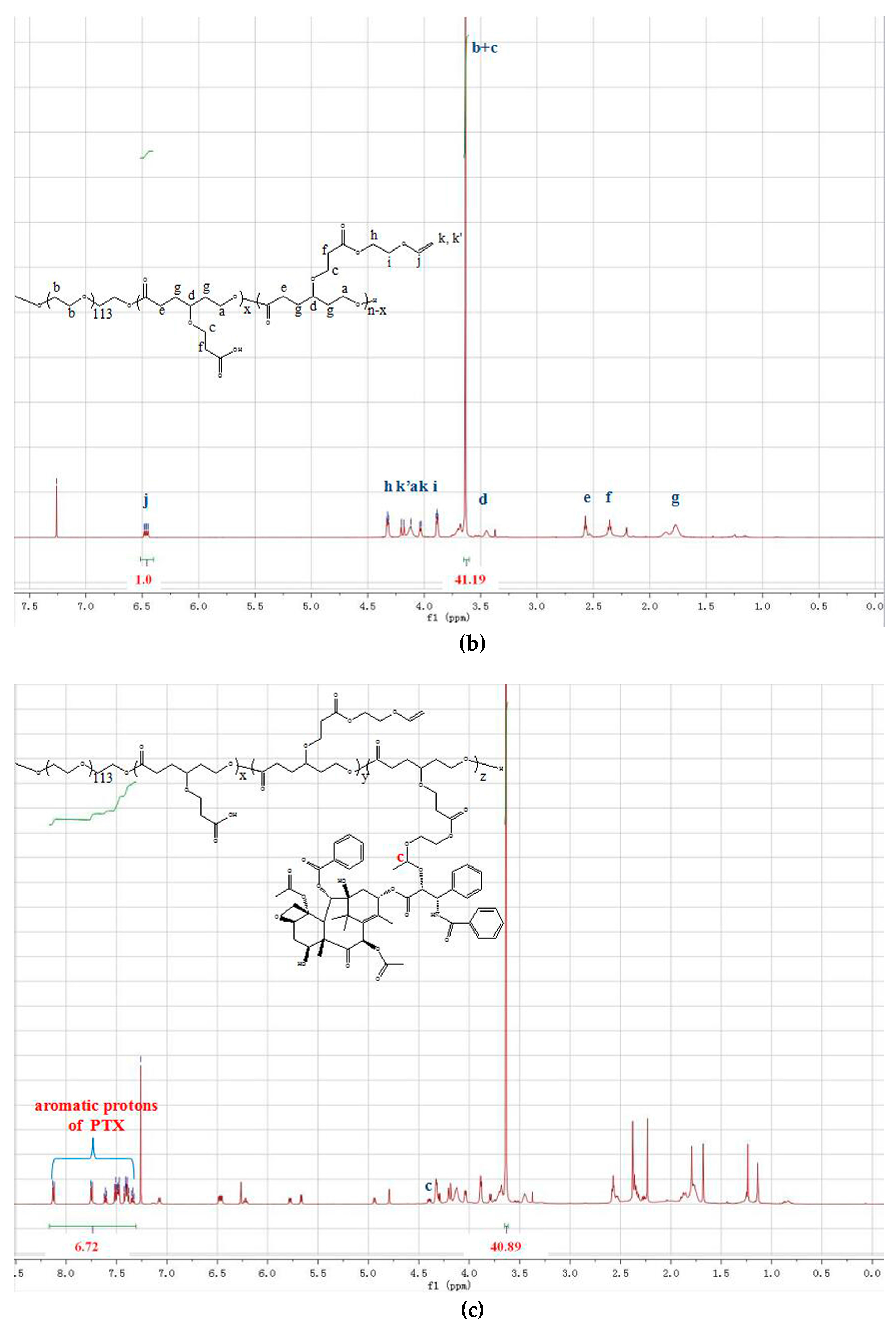 Polymers 09 00698 g001b