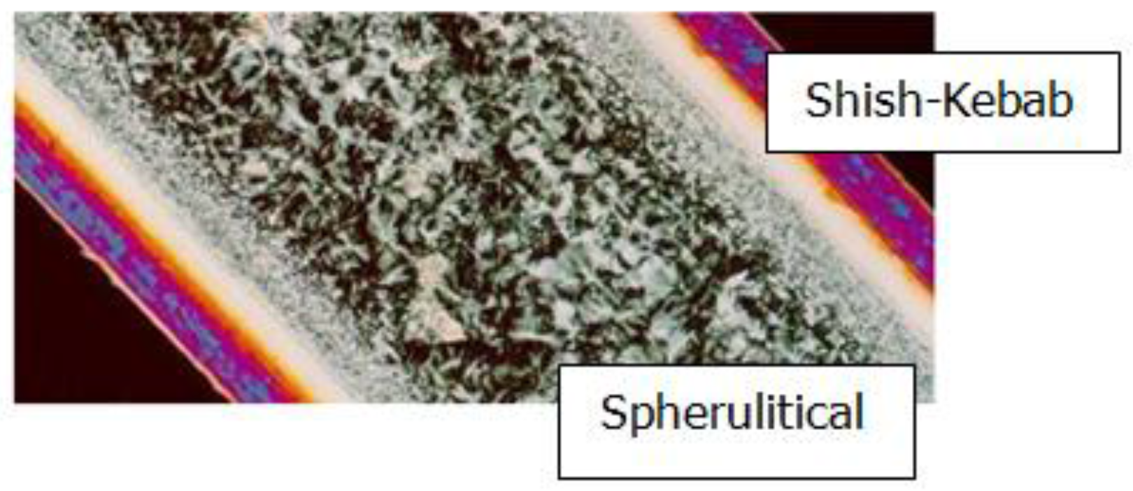 Polymers 09 00699 g001 550