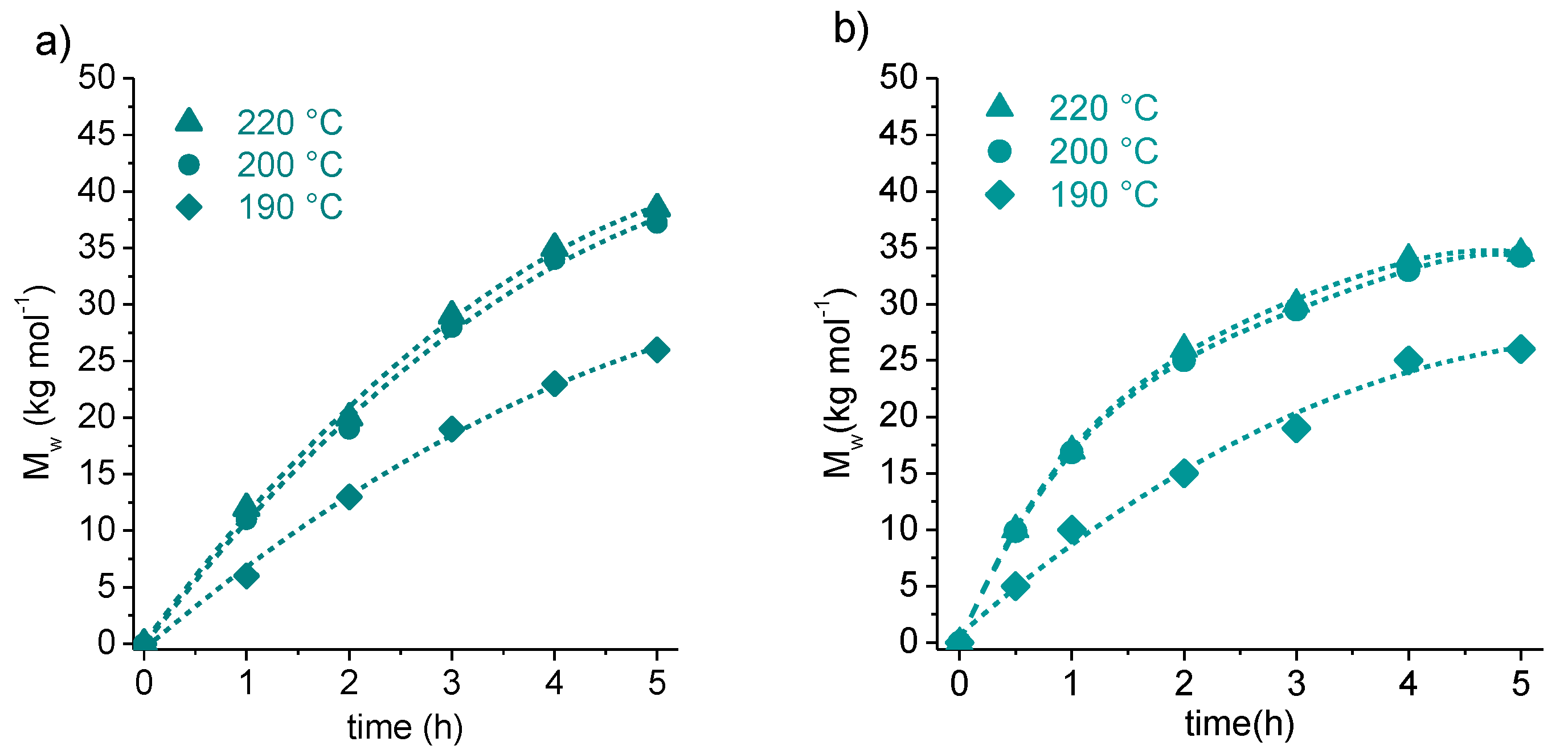 Polymers 09 00701 g004 550