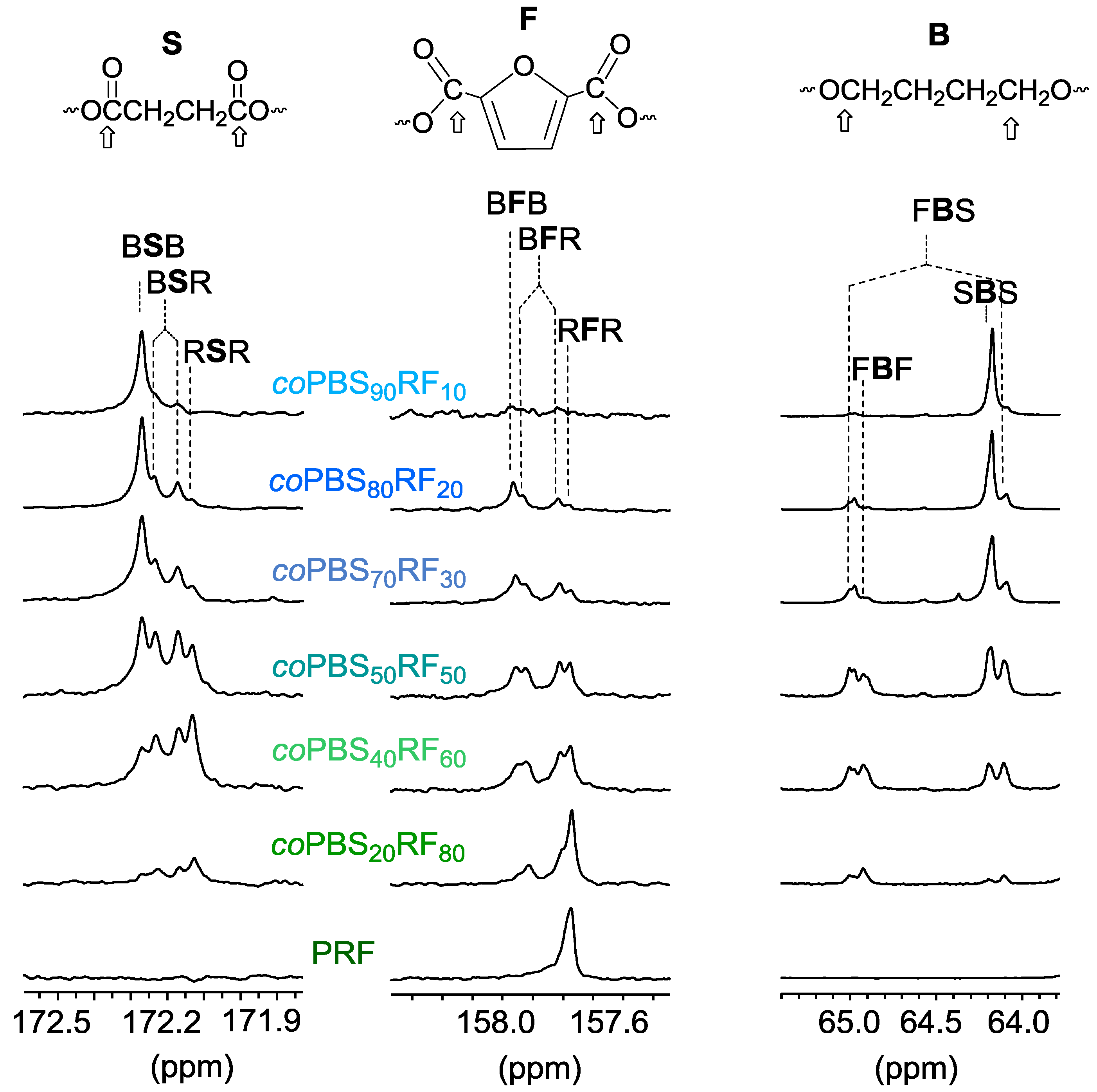 Polymers 09 00701 g007 550