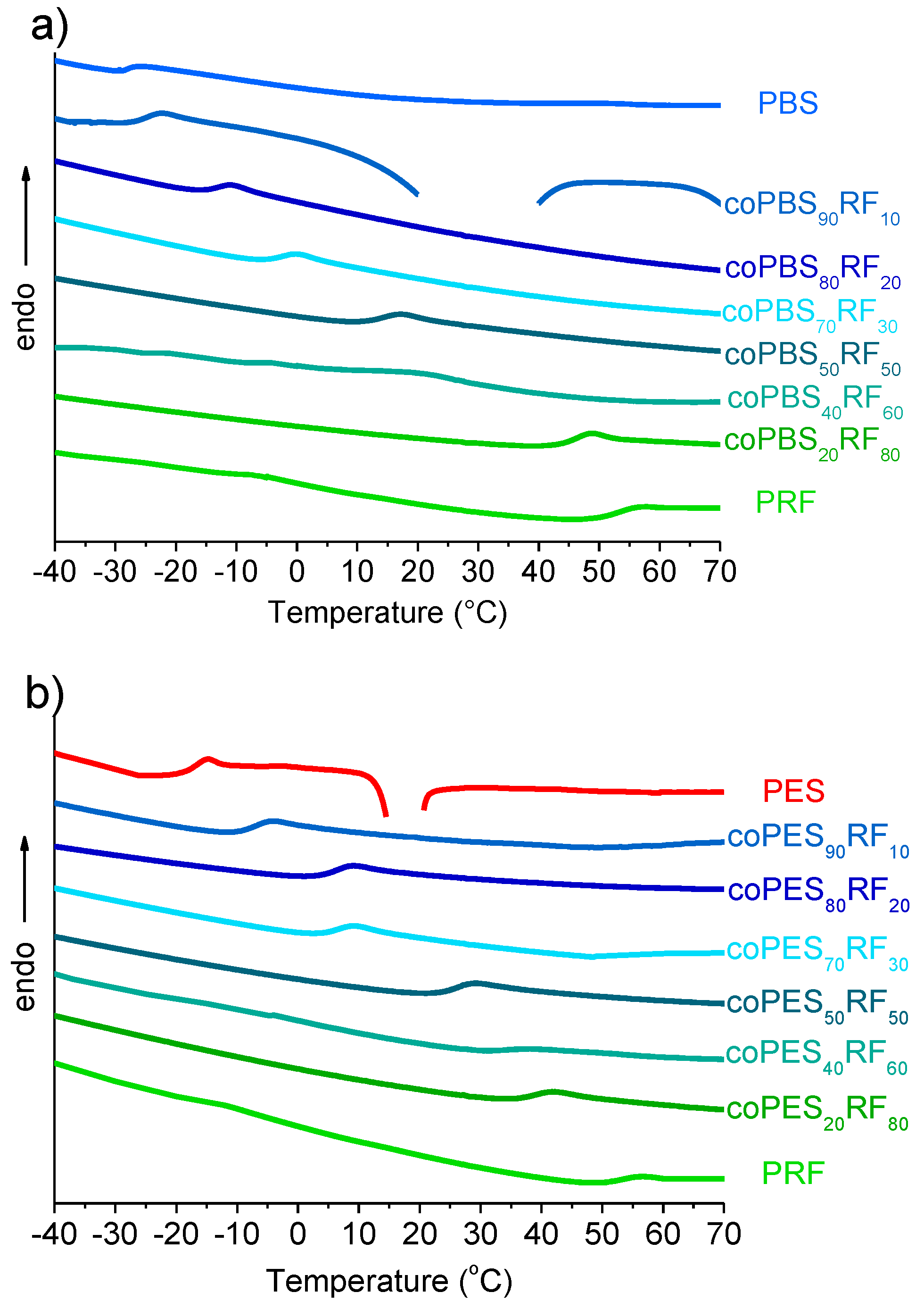 Polymers 09 00701 g009 550
