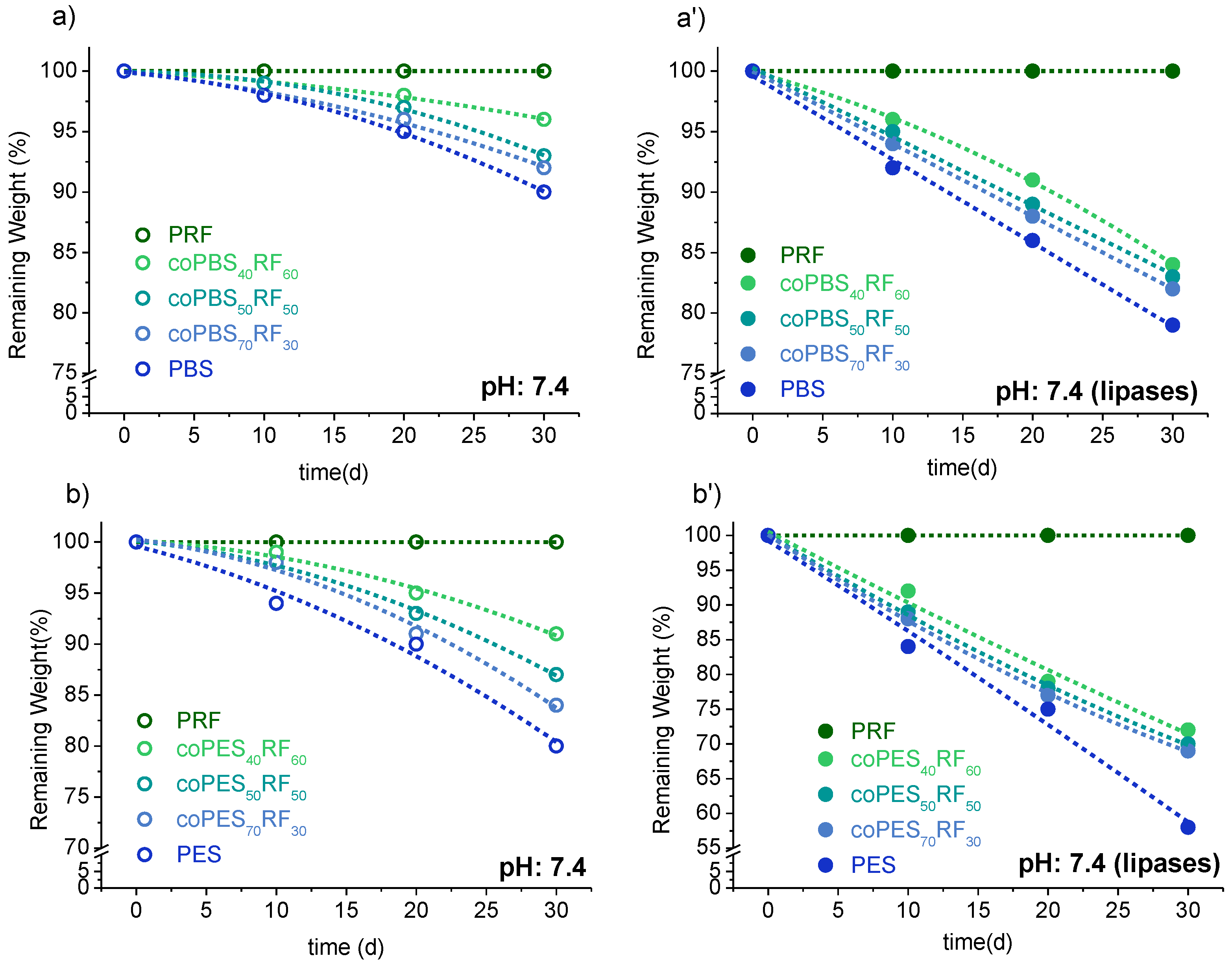 Polymers 09 00701 g011 550