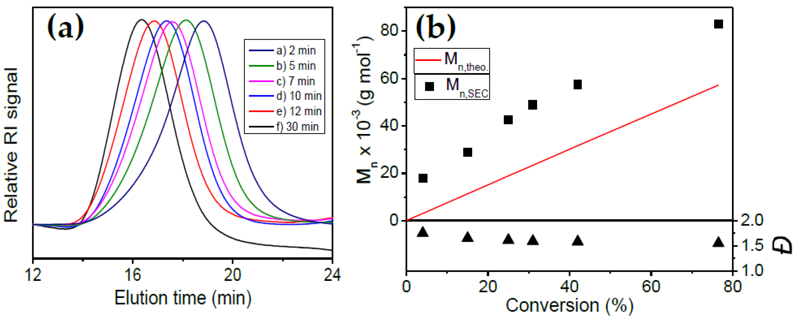 Polymers 09 00702 g004 550