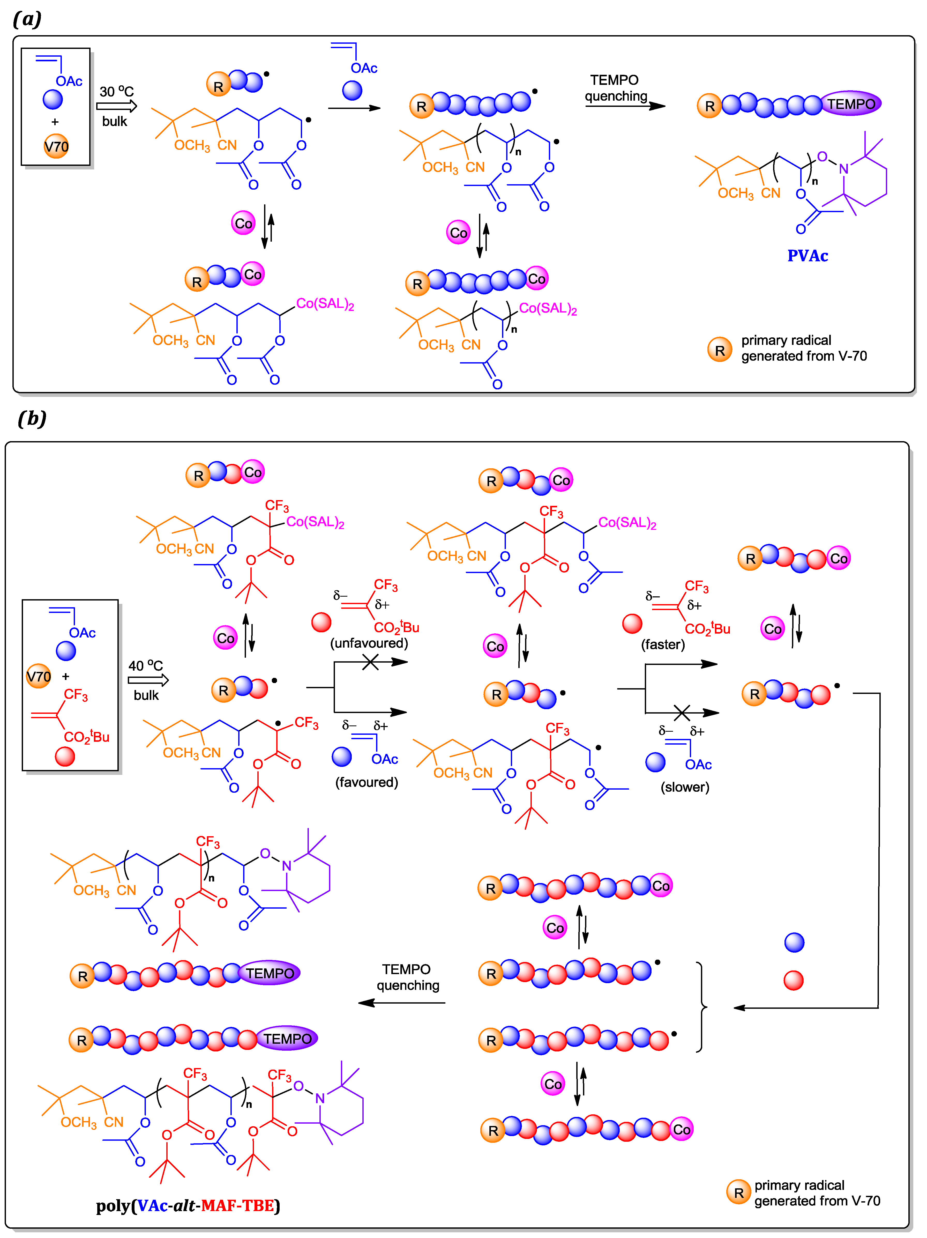 Polymers 09 00702 sch002 550