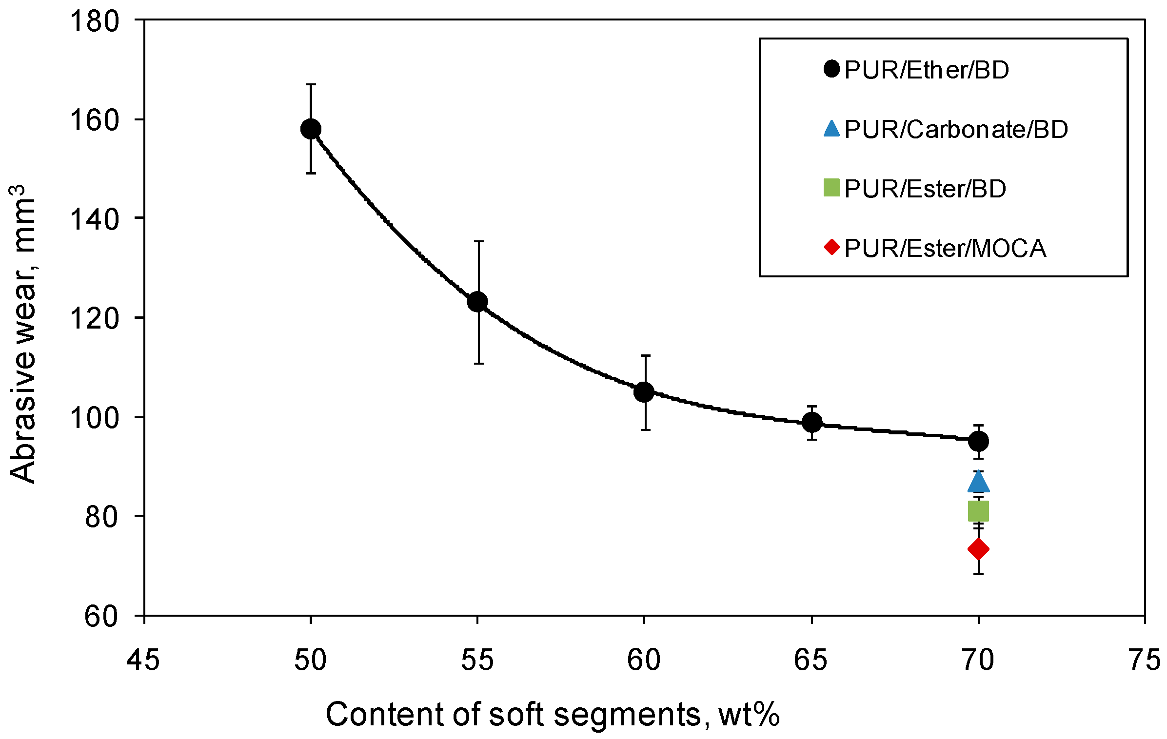 Polymers 09 00705 g003 550