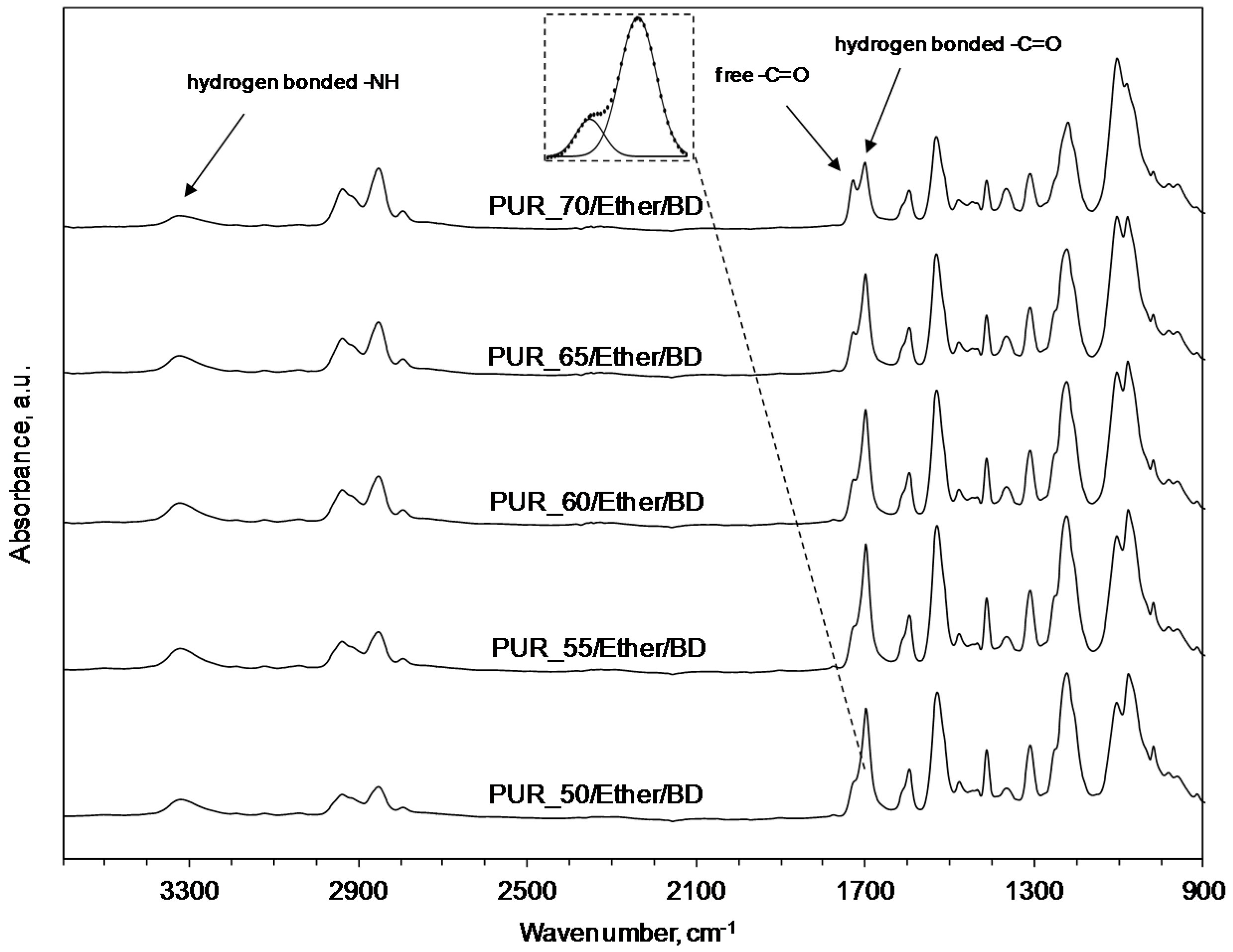 Polymers 09 00705 g005 550
