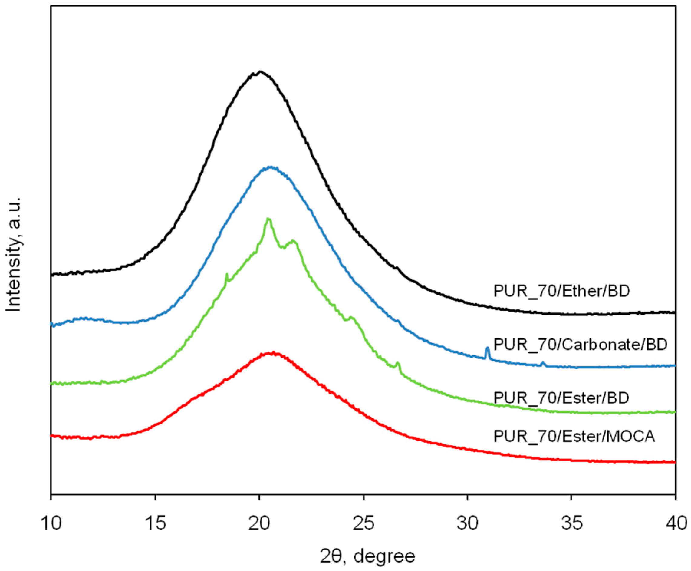 Polymers 09 00705 g008 550