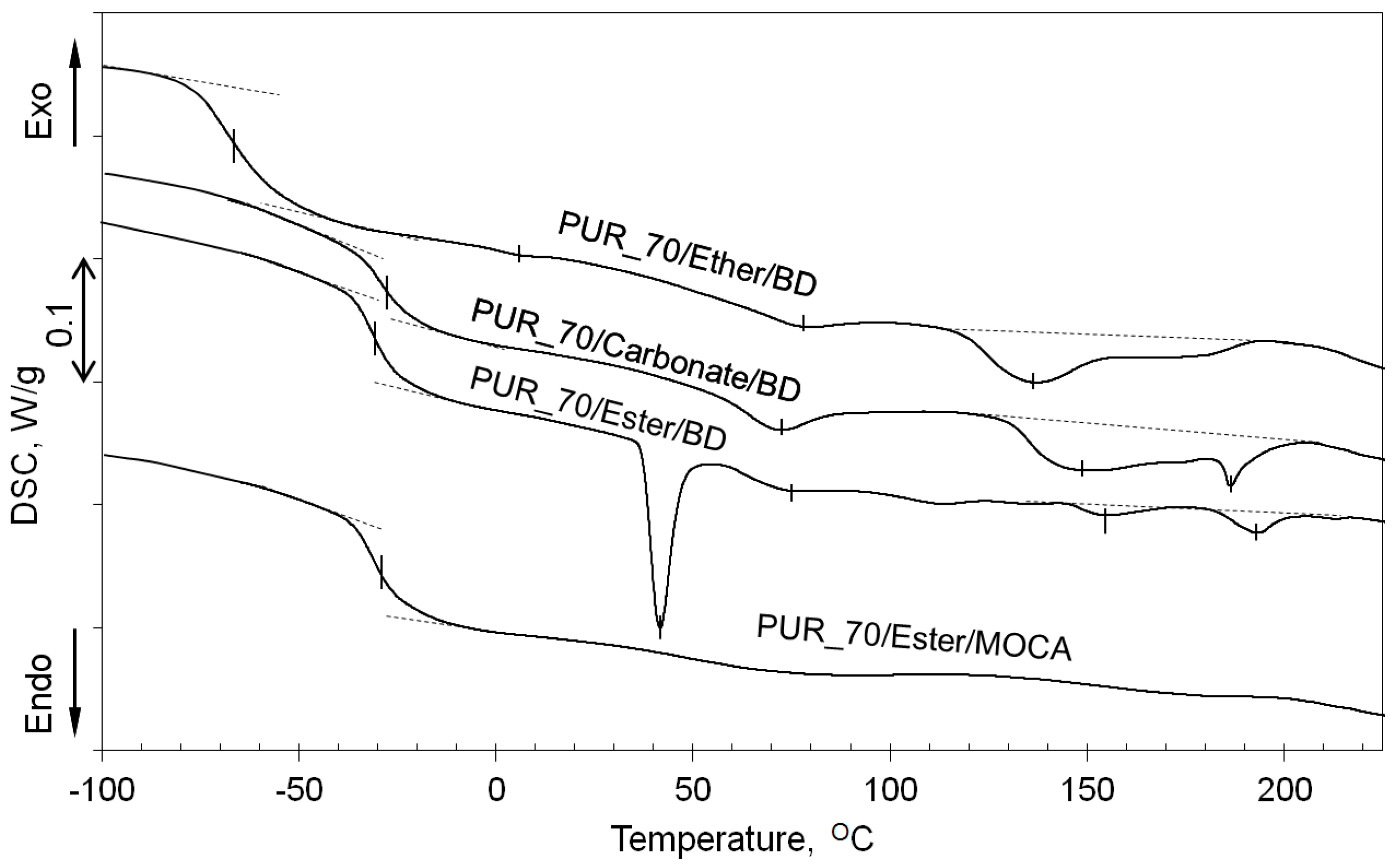 Polymers 09 00705 g010 550