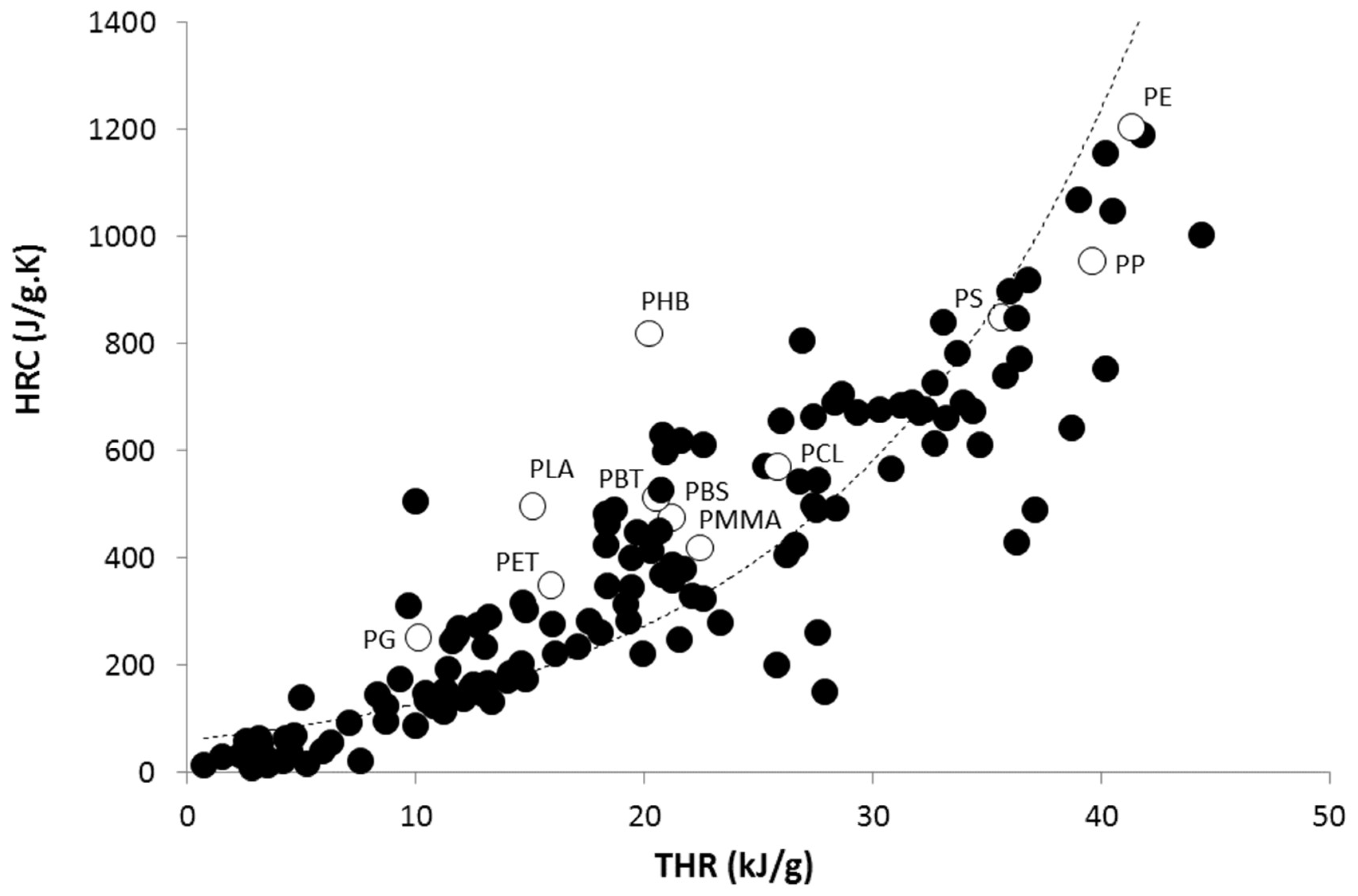 Polymers 09 00706 g002 550