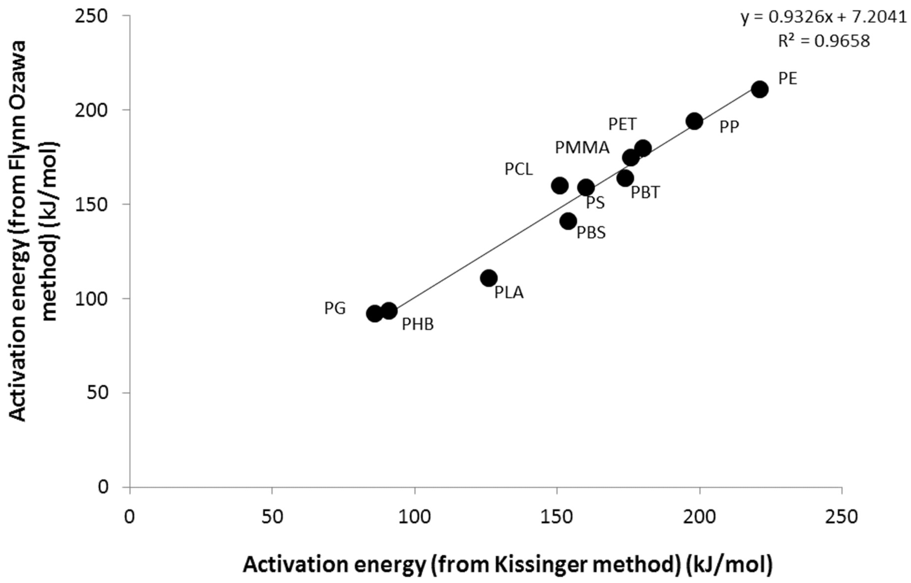 Polymers 09 00706 g003 550