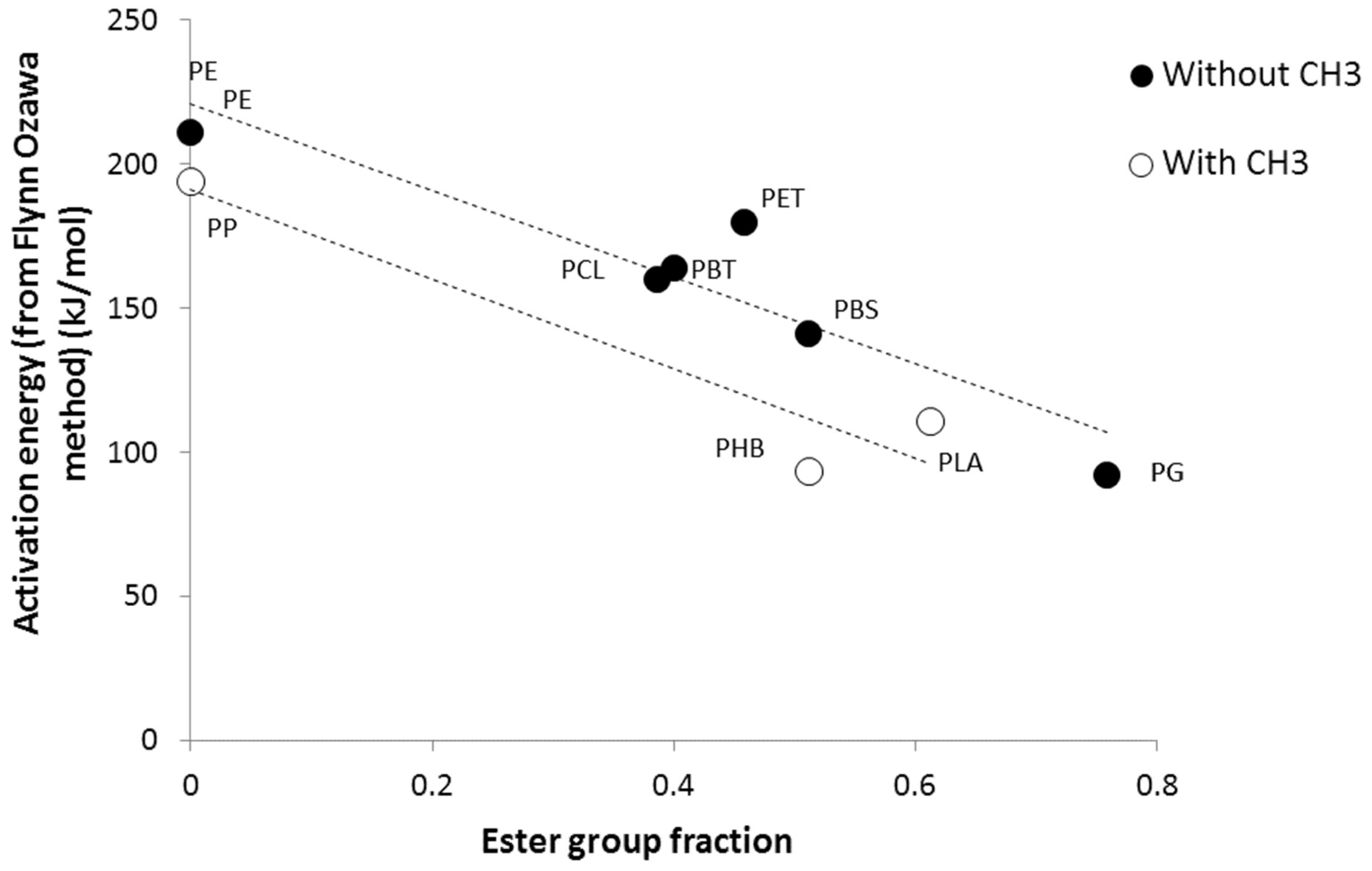 Polymers 09 00706 g004 550