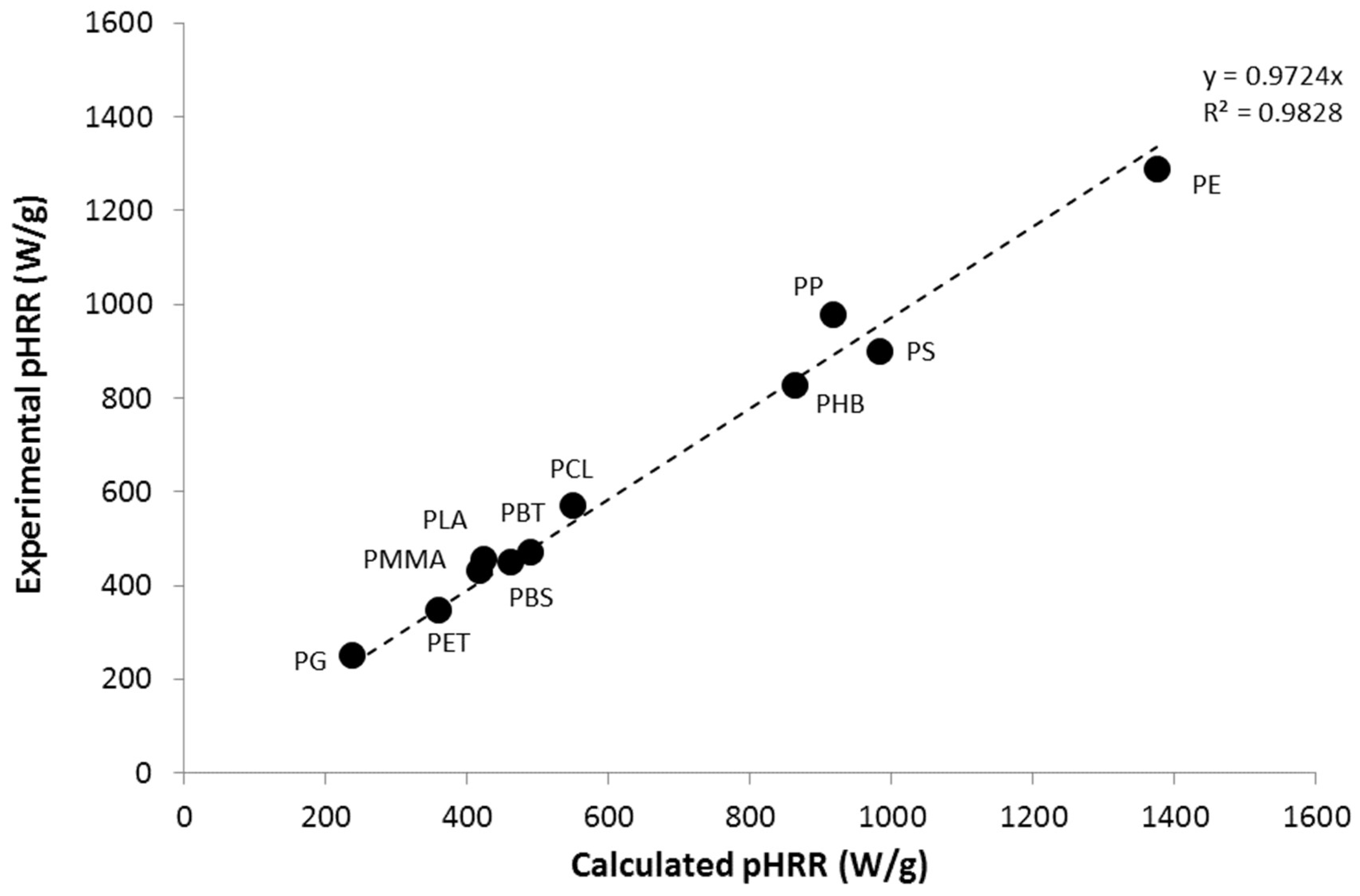 Polymers 09 00706 g010 550