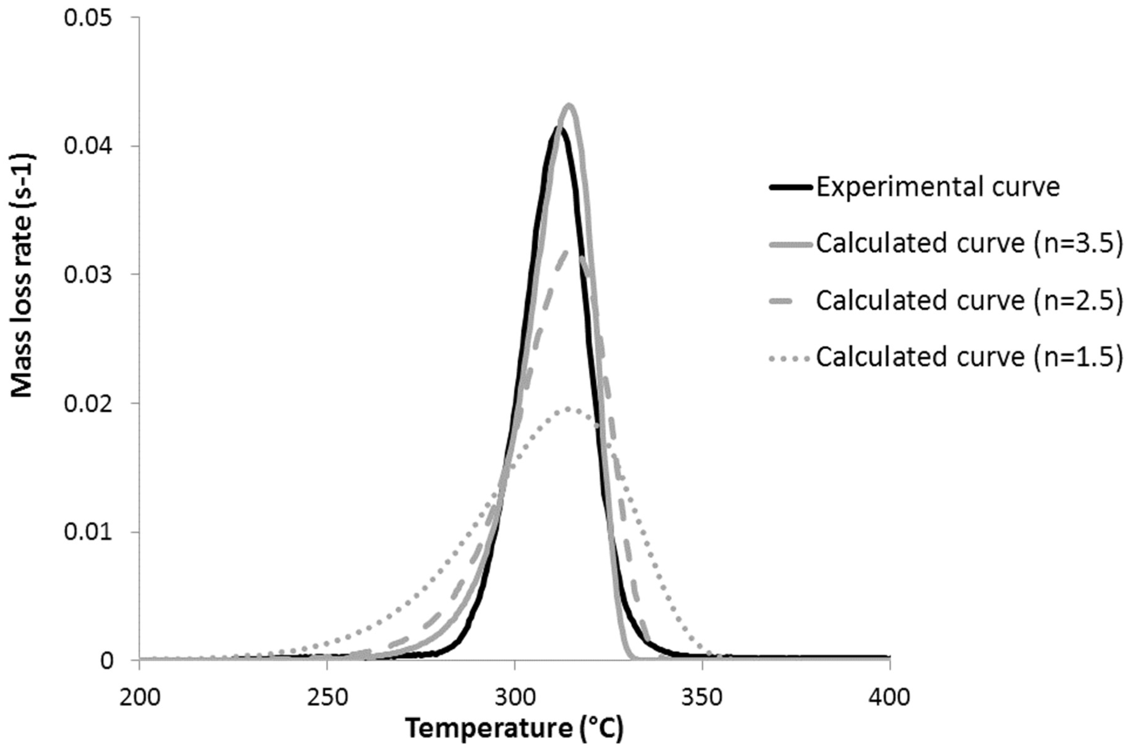 Polymers 09 00706 g012 550