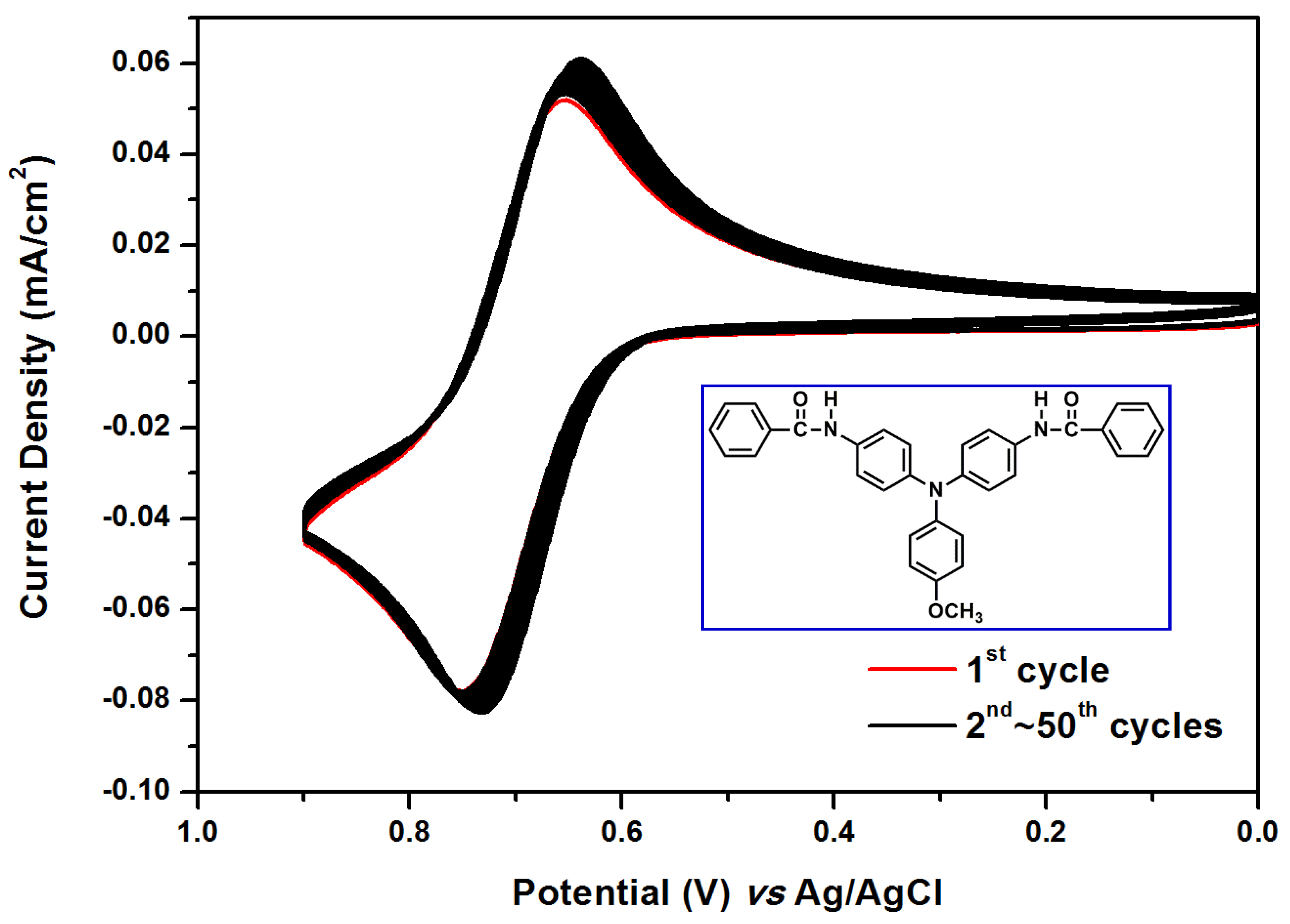 Polymers 09 00708 g003 550