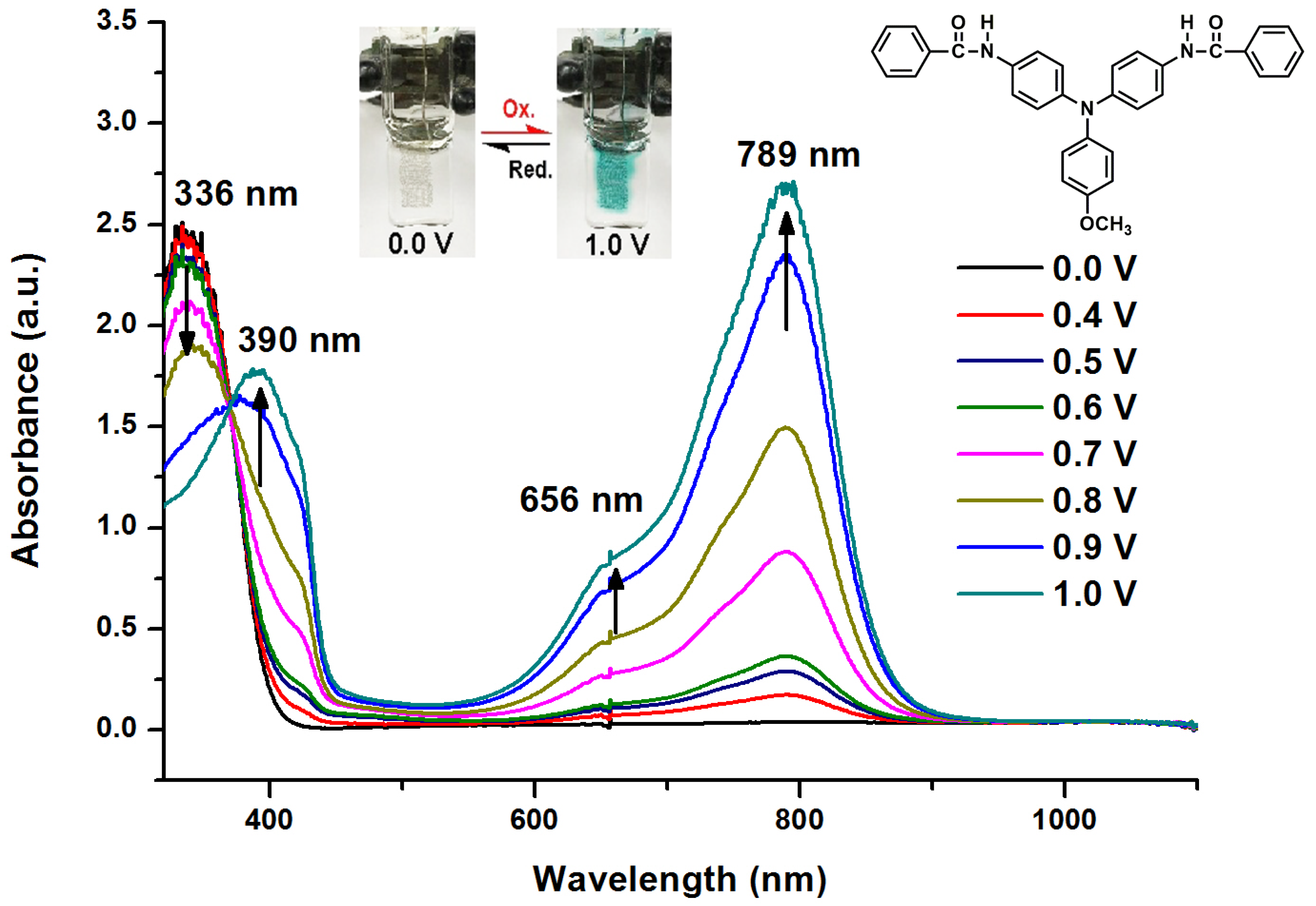 Polymers 09 00708 g004 550