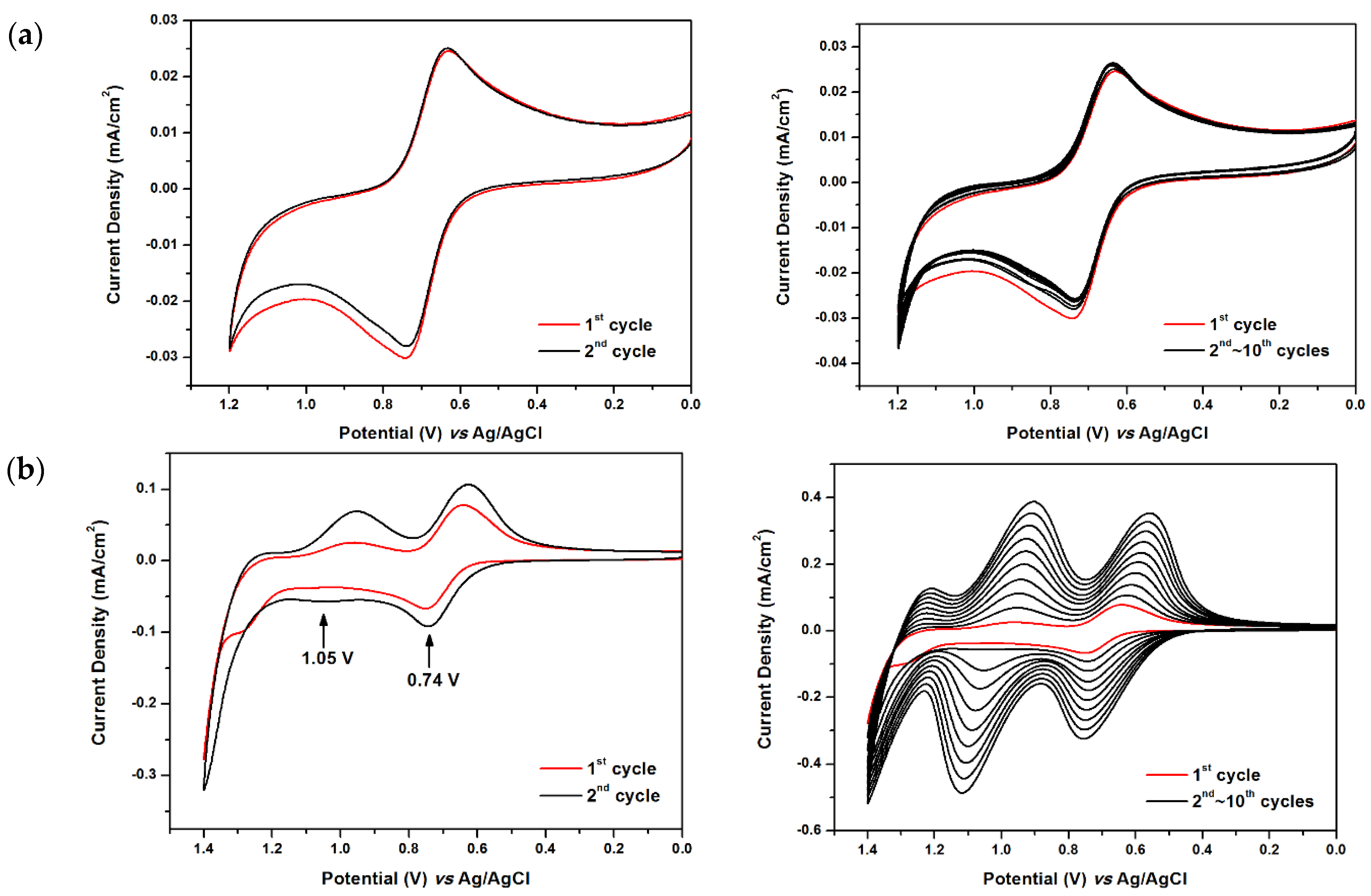 Polymers 09 00708 g006 550
