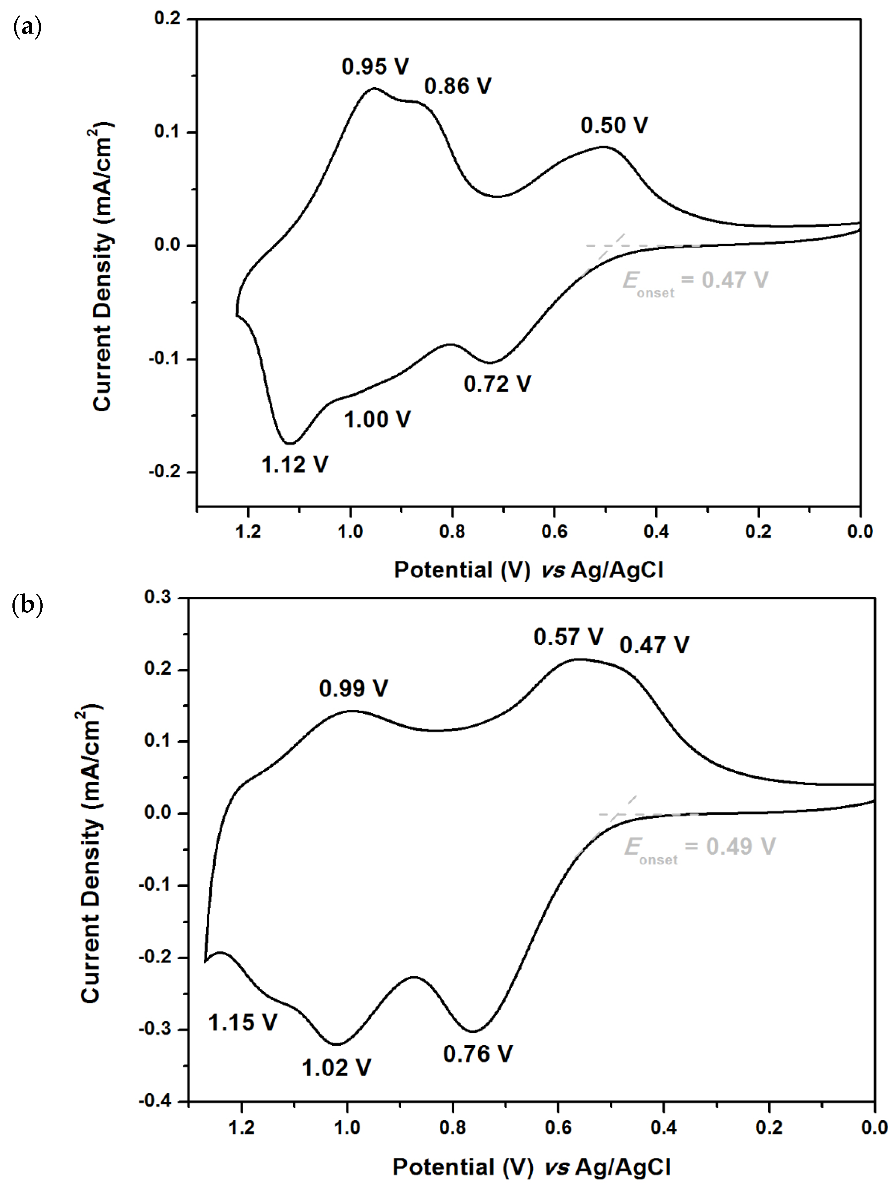 Polymers 09 00708 g008 550