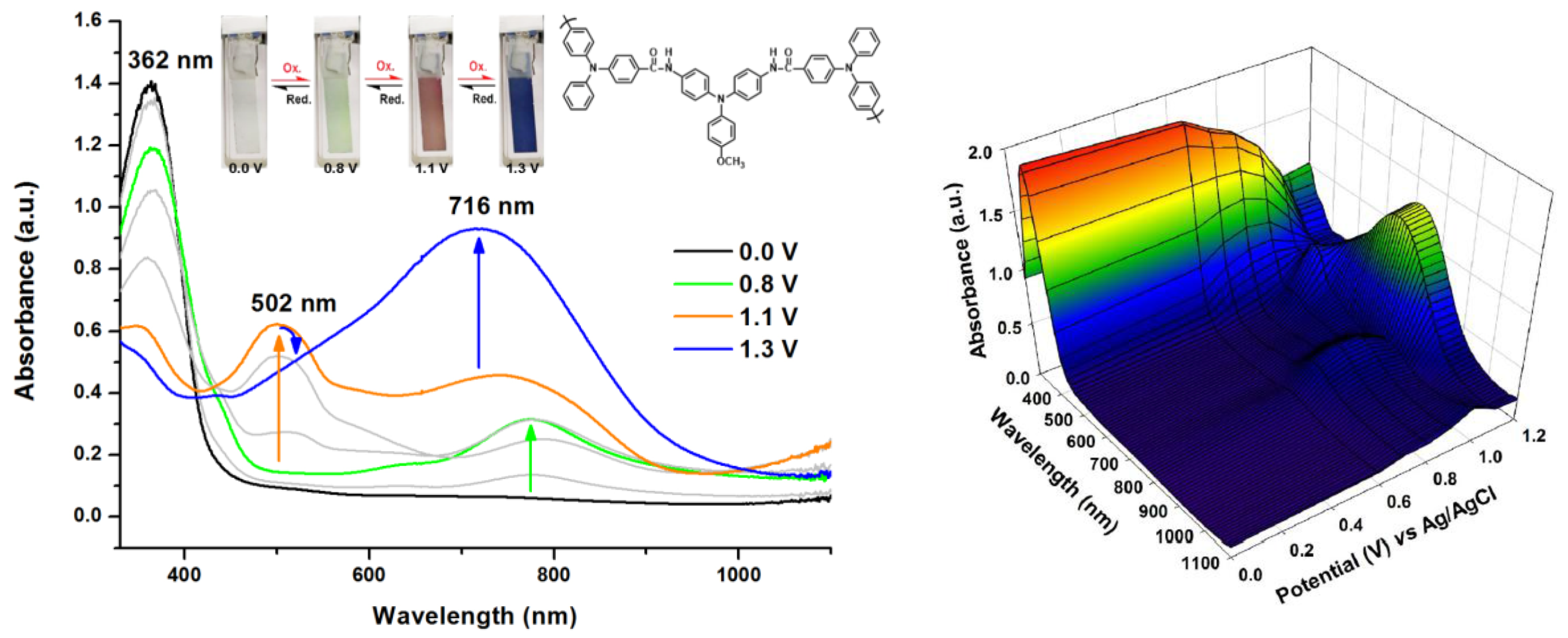 Polymers 09 00708 g009 550
