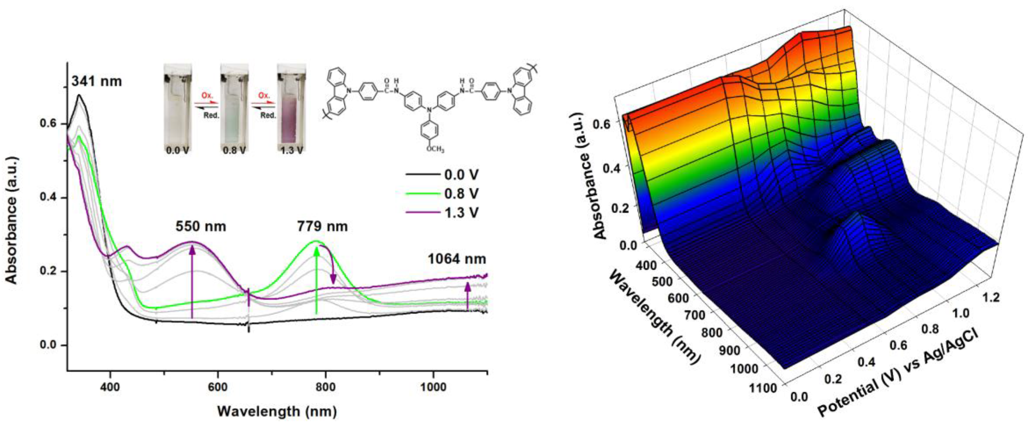 Polymers 09 00708 g010 550