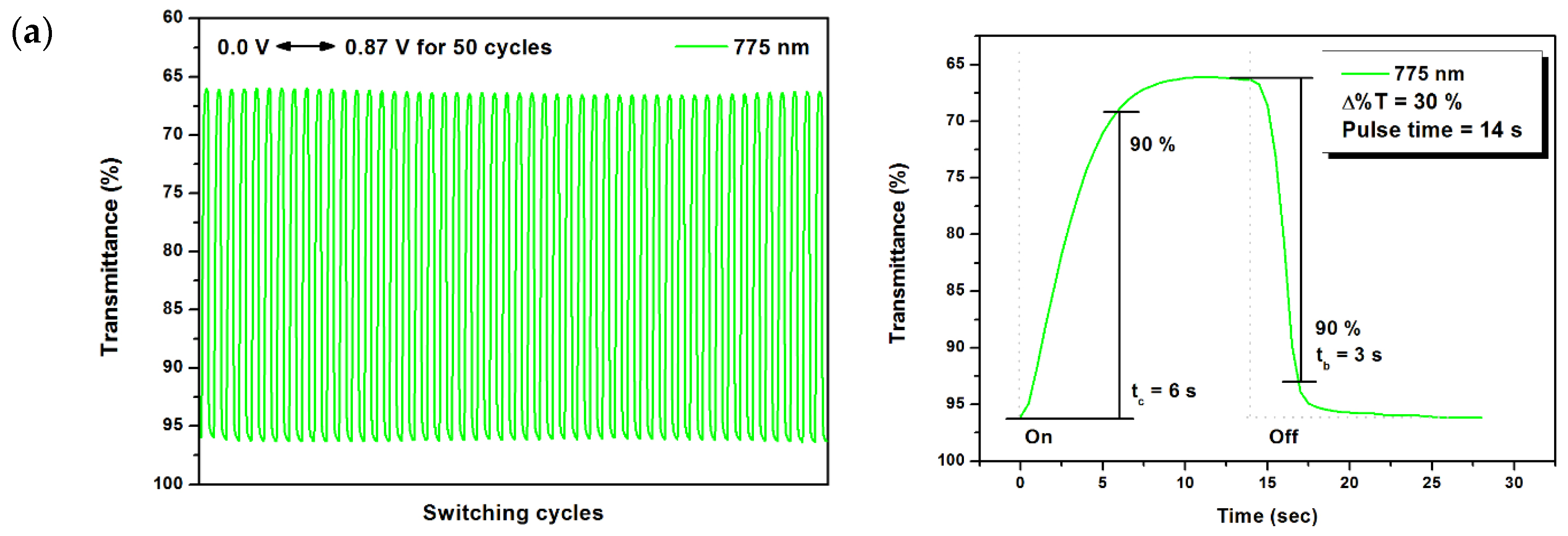 Polymers 09 00708 g011a 550