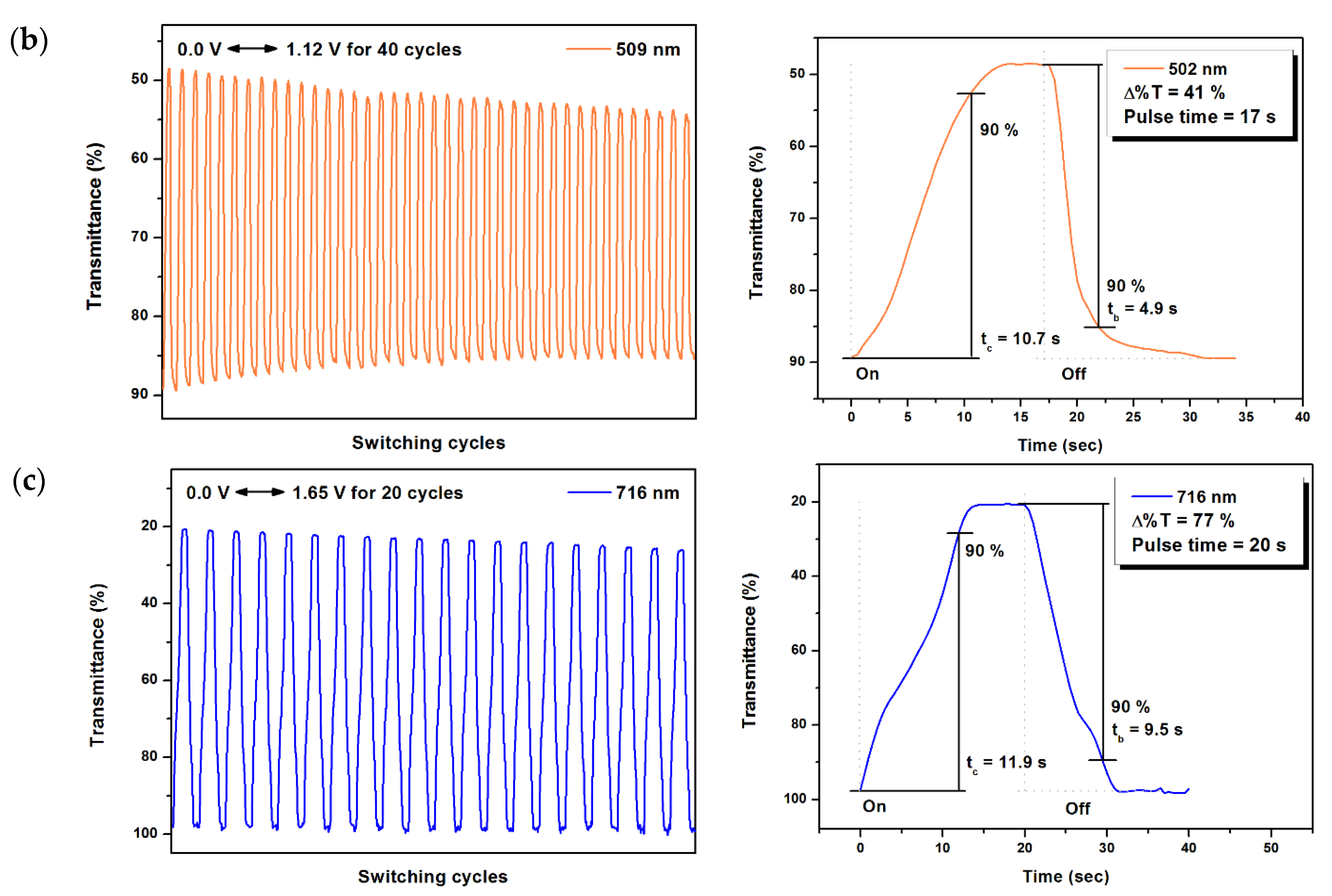 Polymers 09 00708 g011b 550